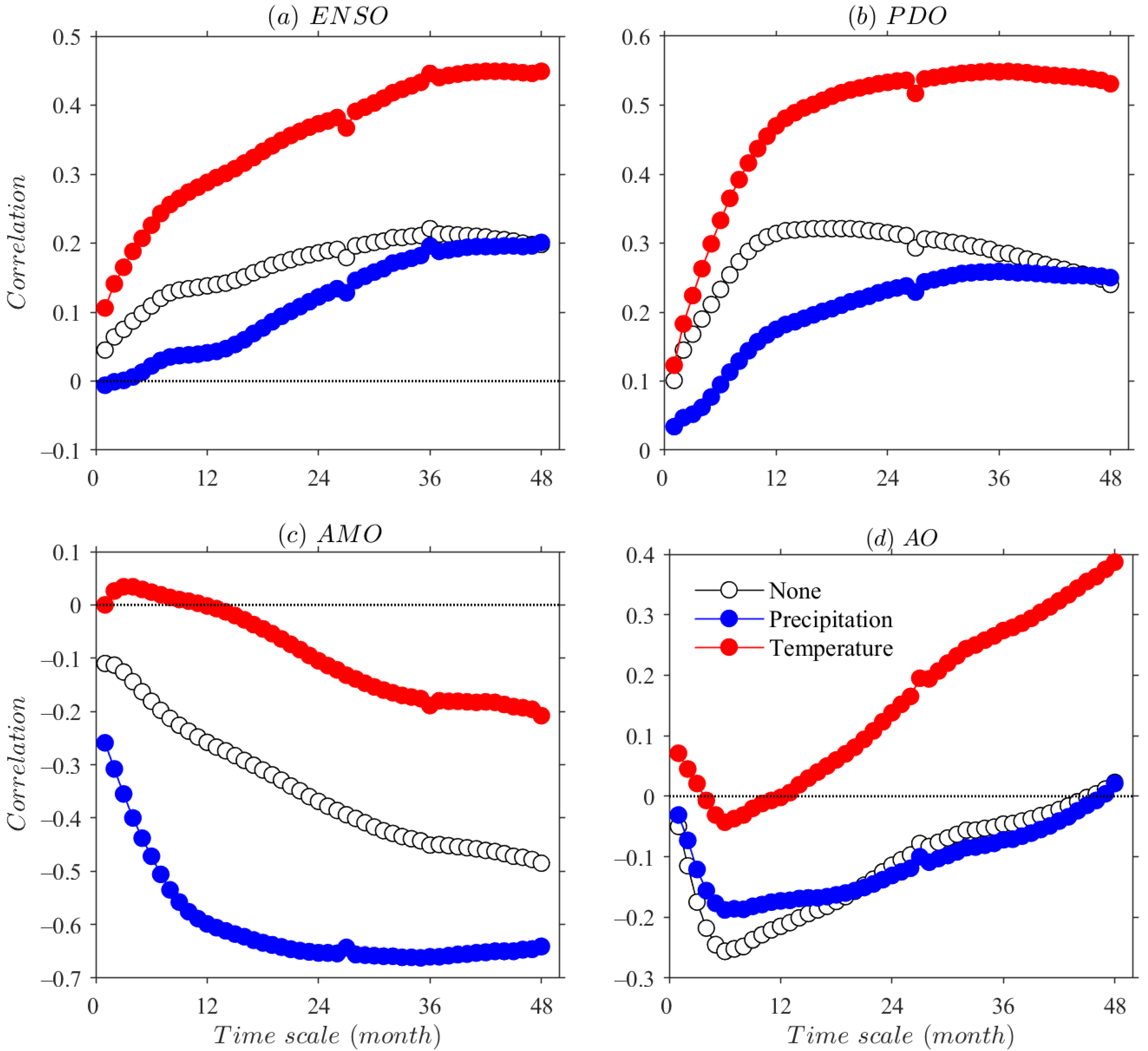 Atmosphere 13 00230 g013