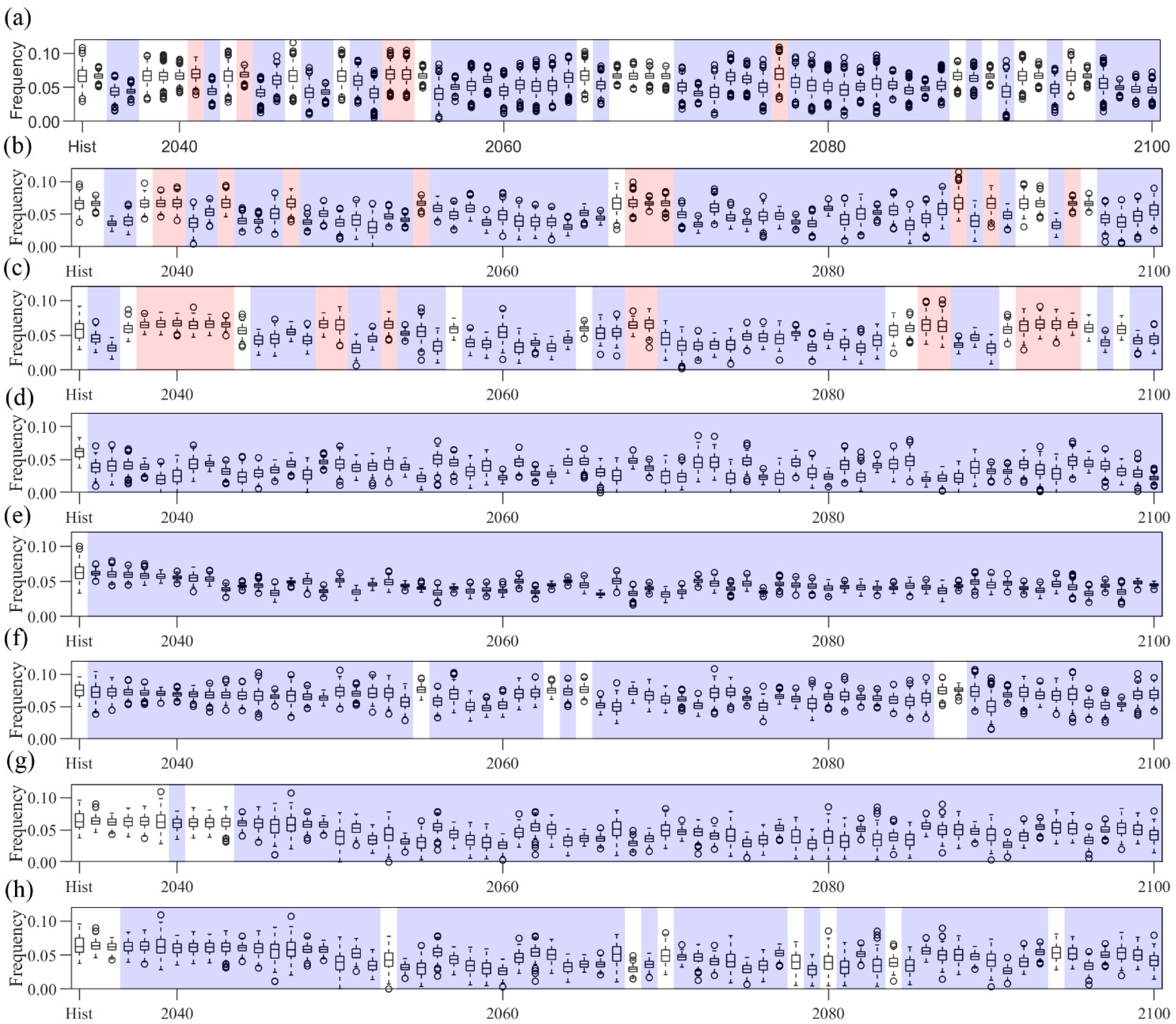 Atmosphere 13 00232 g004