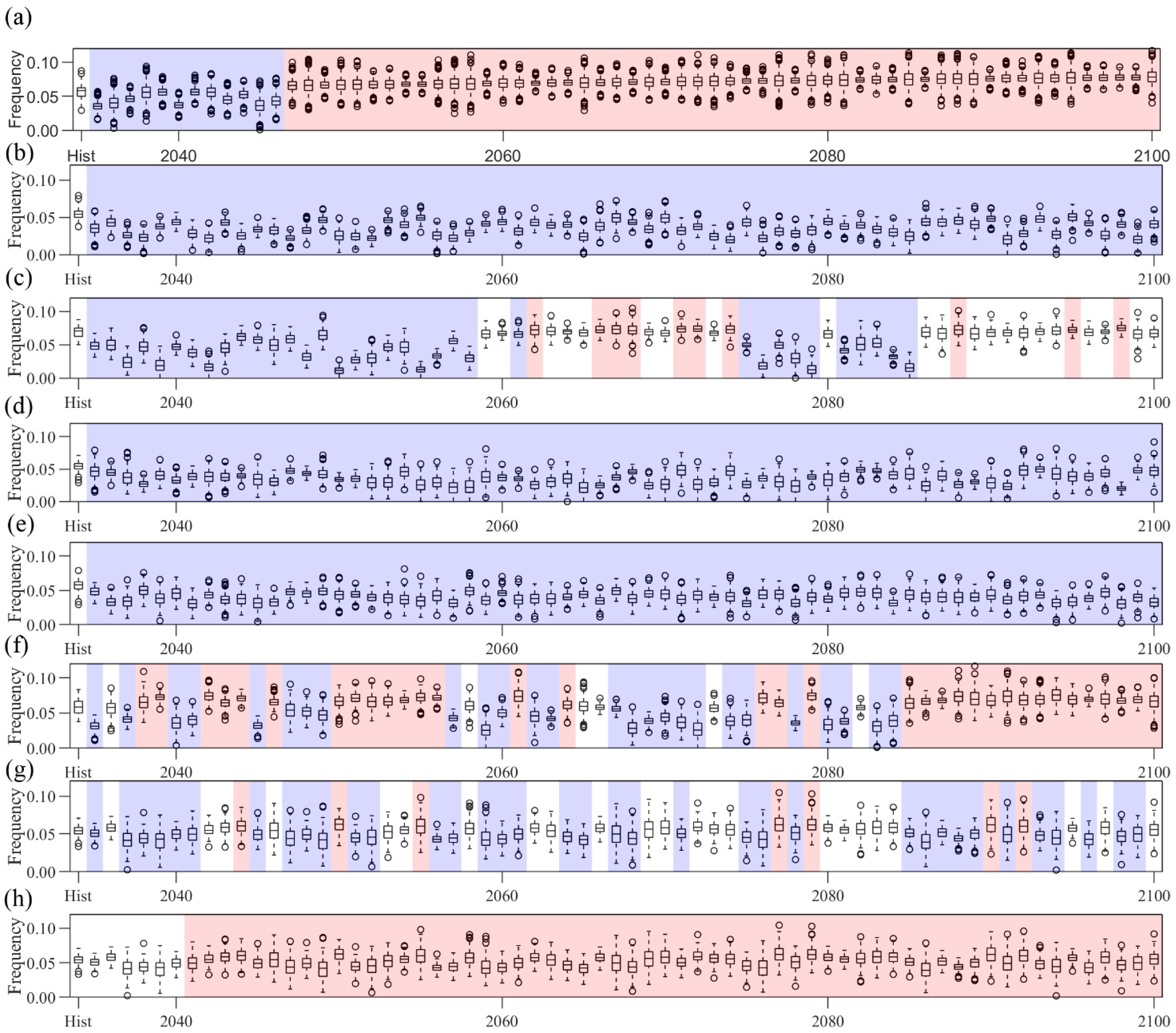Atmosphere 13 00232 g005