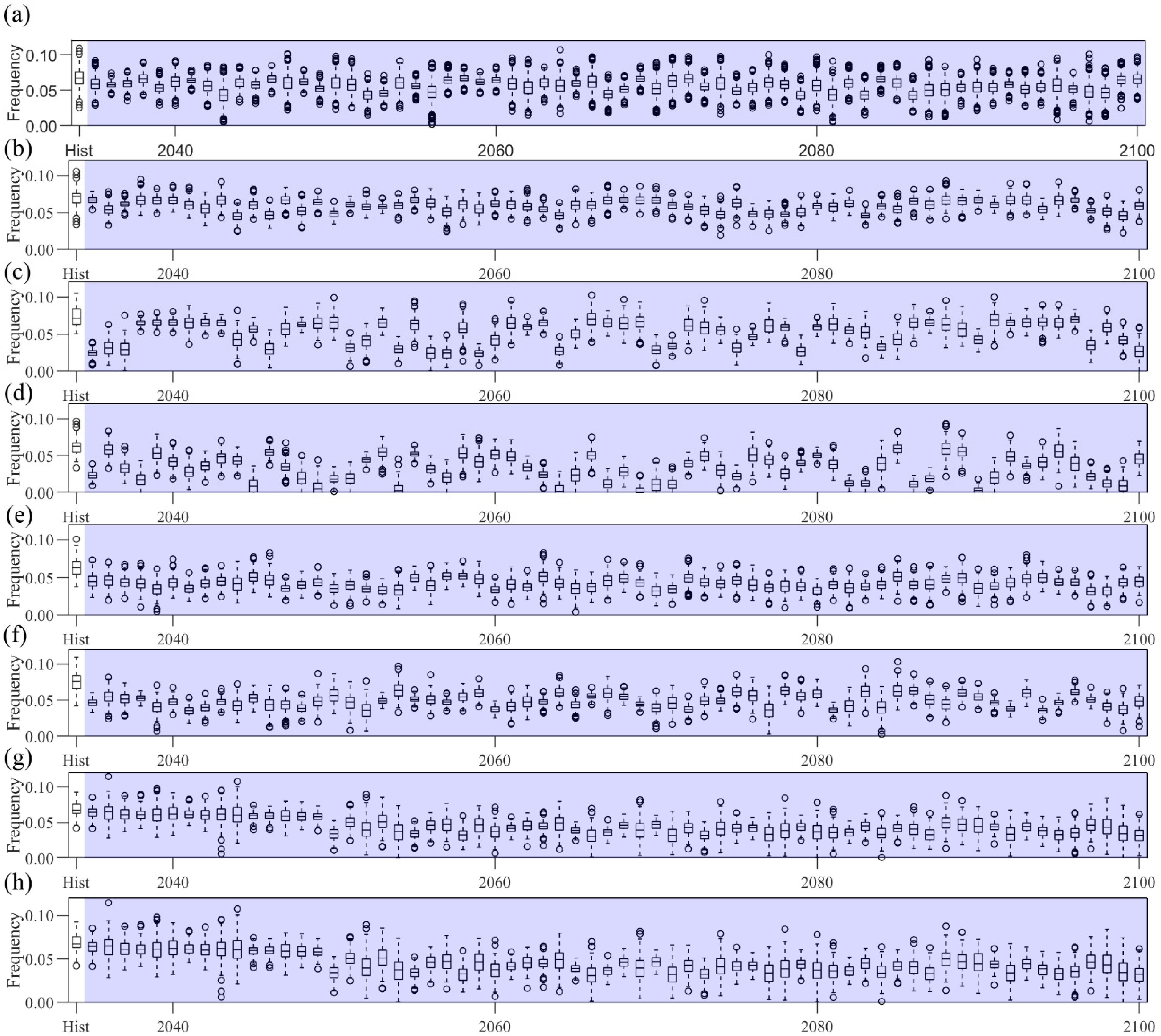 Atmosphere 13 00232 g006