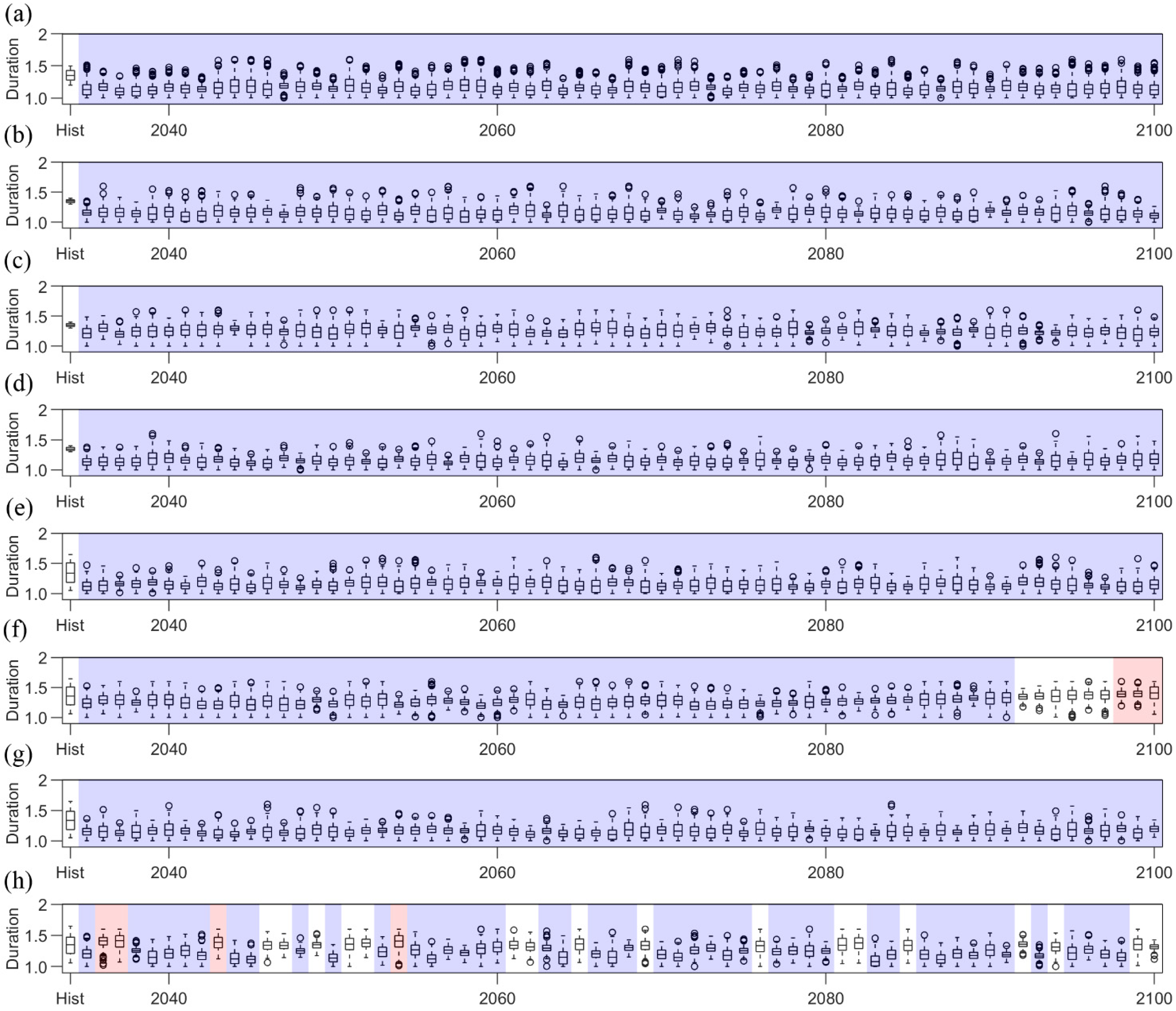 Atmosphere 13 00232 g010