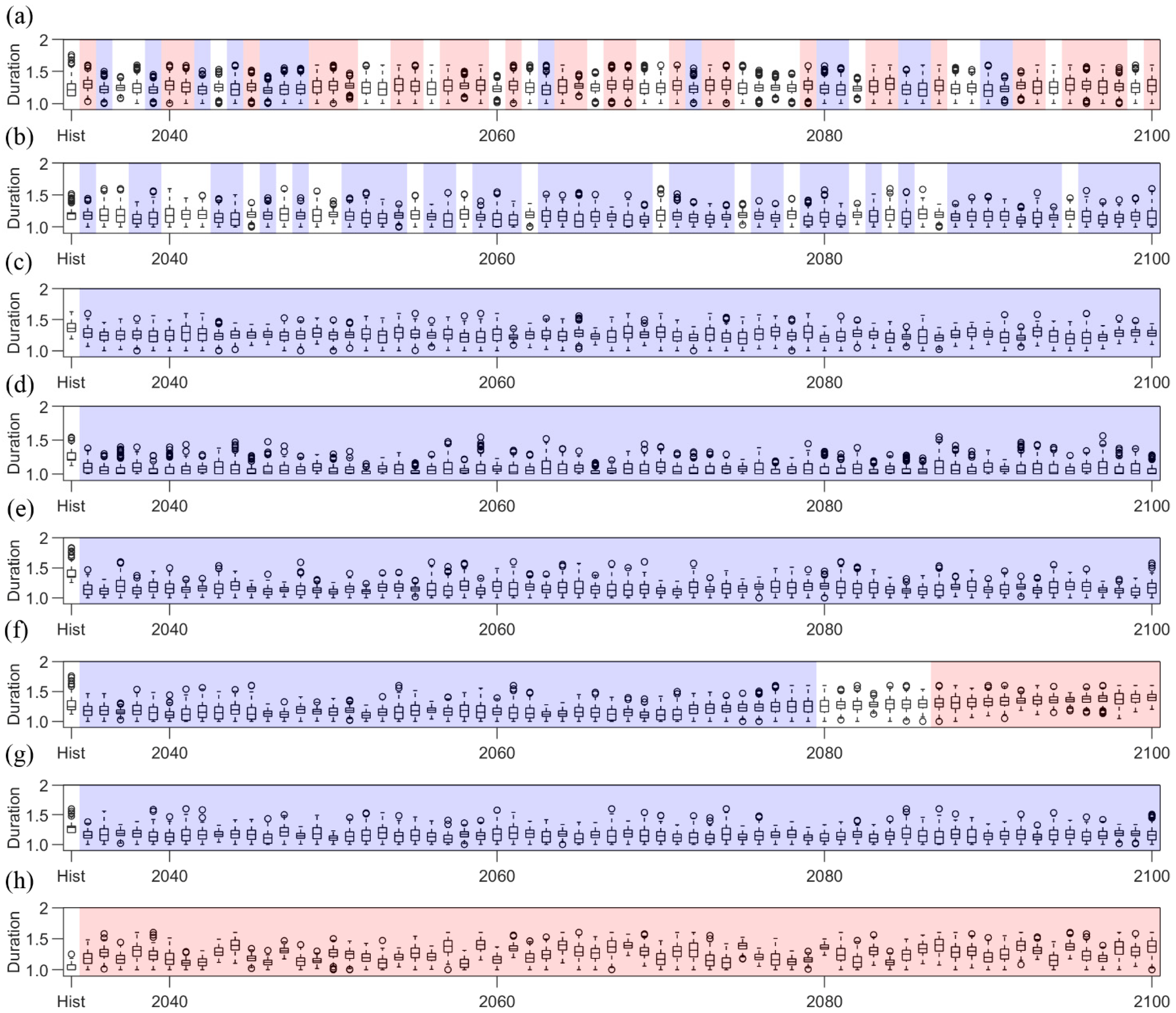 Atmosphere 13 00232 g011