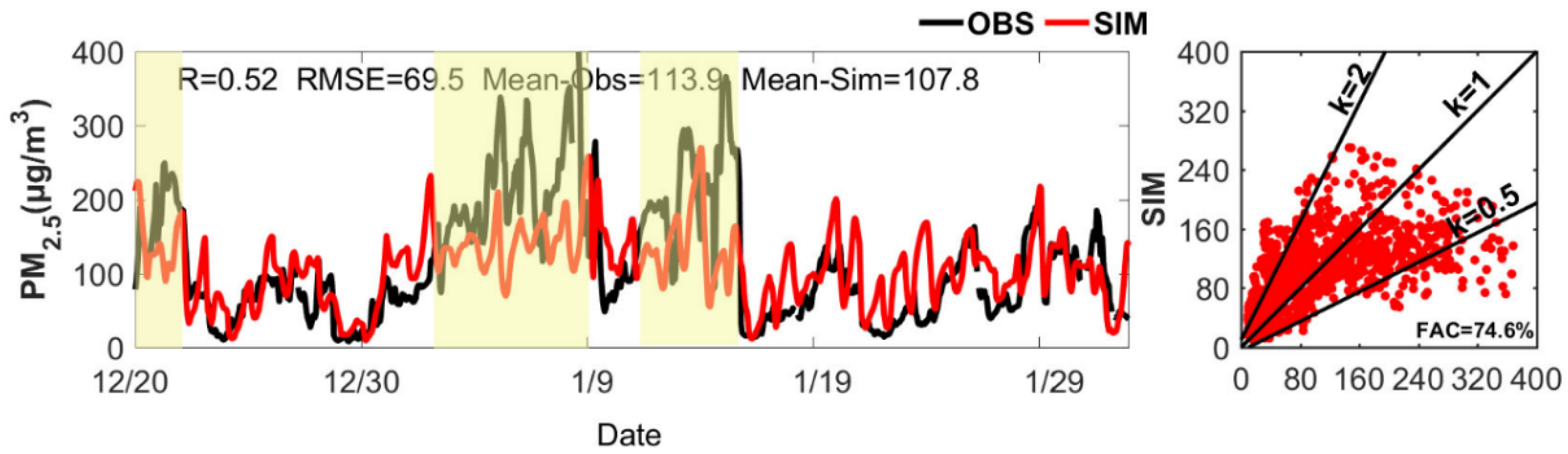 Atmosphere 13 00233 g003