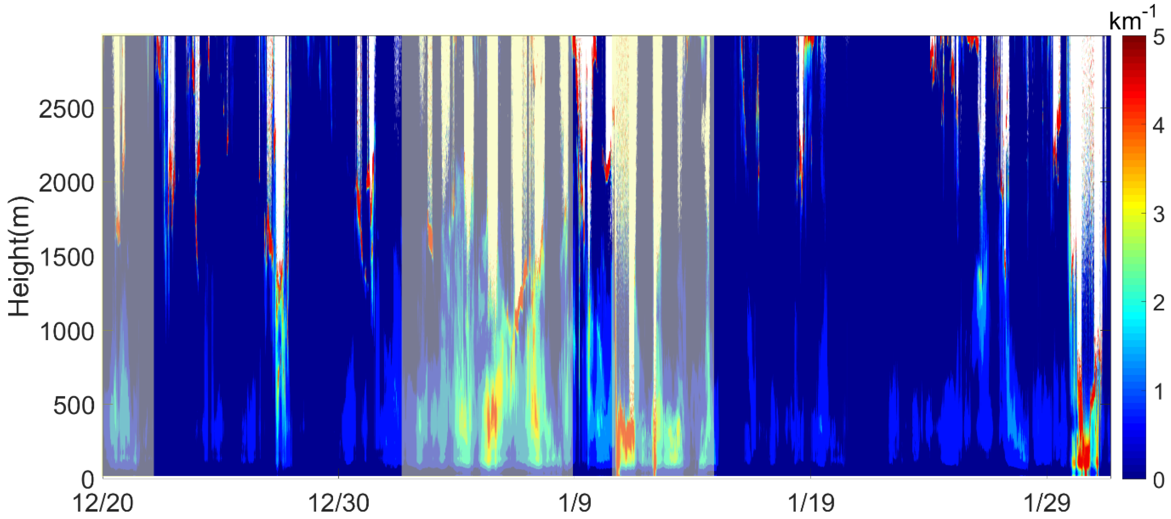 Atmosphere 13 00233 g005