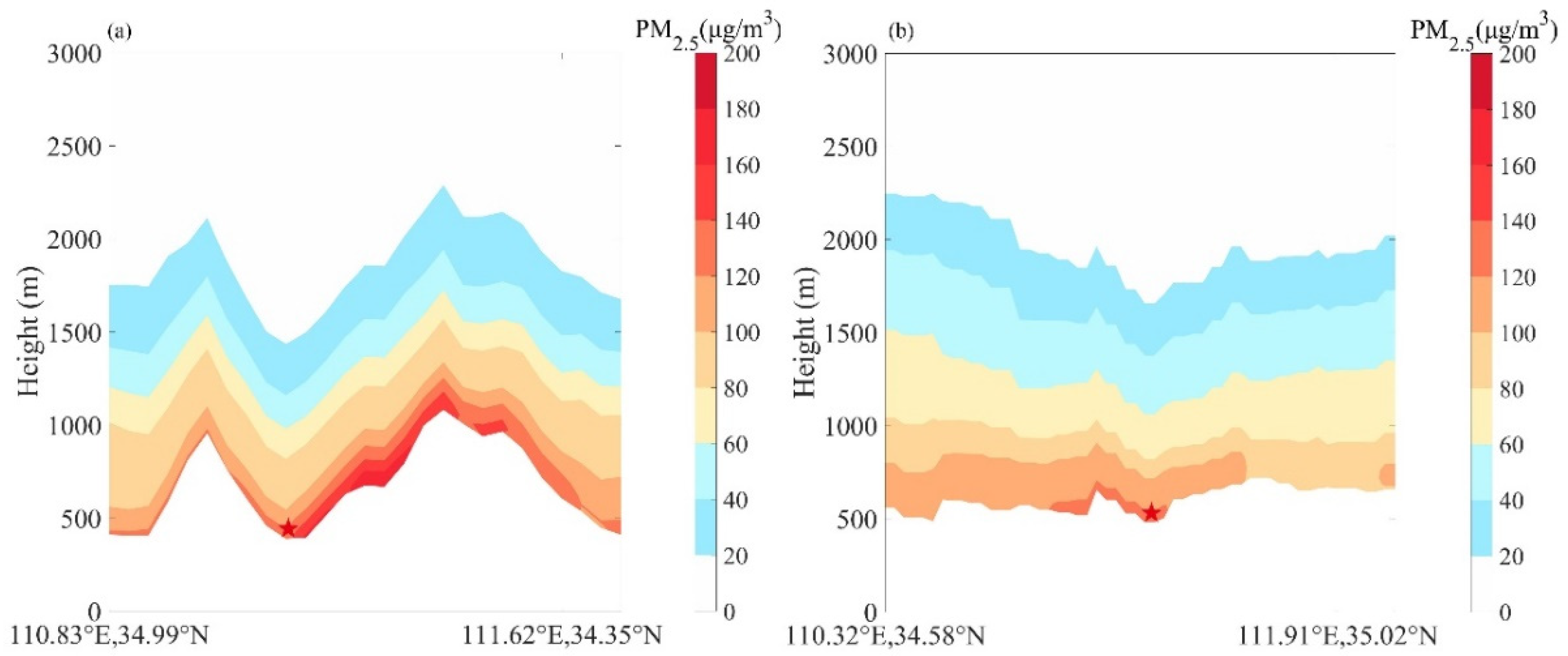 Atmosphere 13 00233 g008