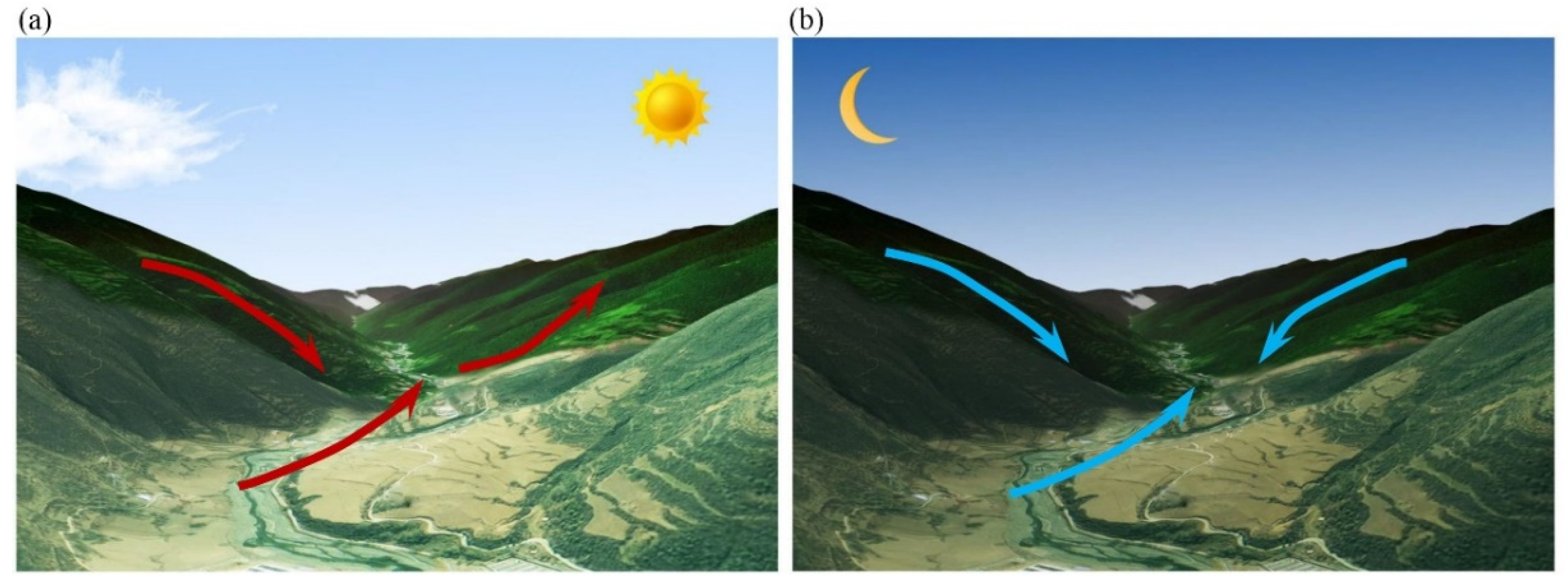 Atmosphere 13 00233 g009