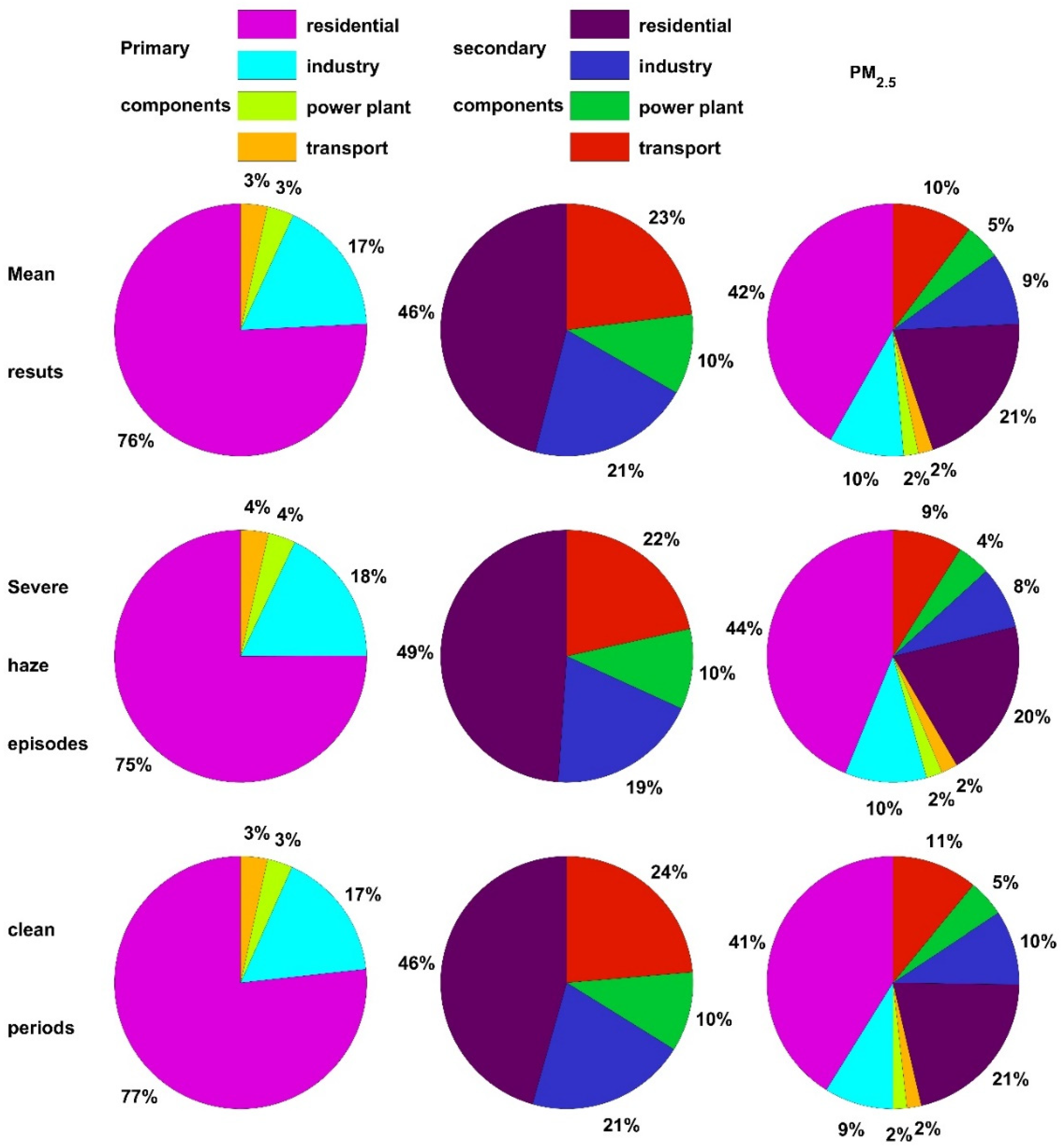 Atmosphere 13 00233 g011