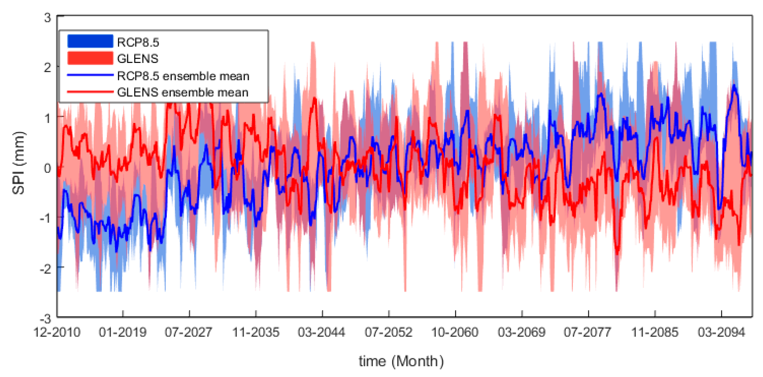 Atmosphere 13 00234 g003 550
