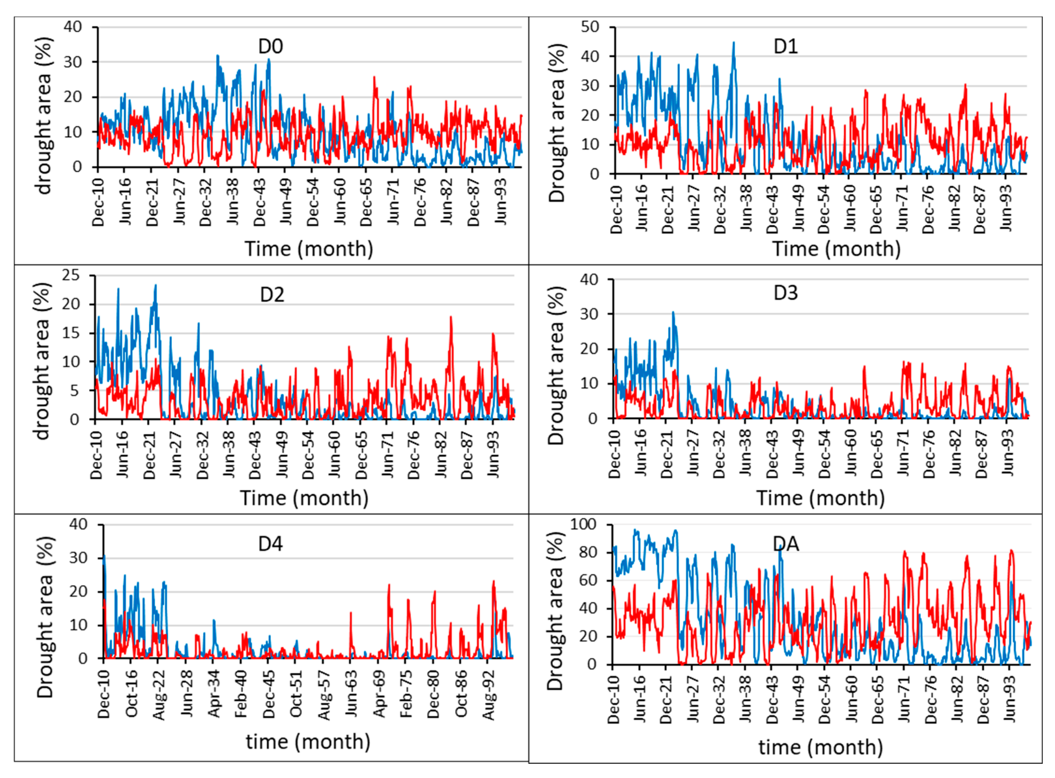 Atmosphere 13 00234 g004 550