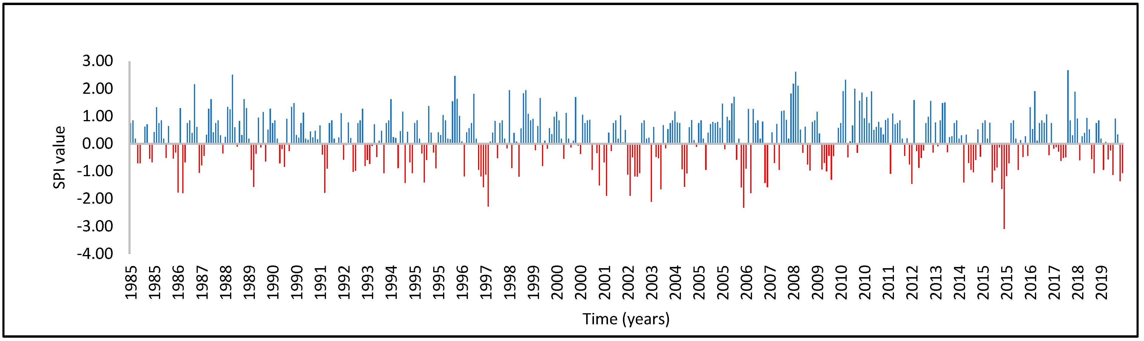 Atmosphere 13 00236 g004