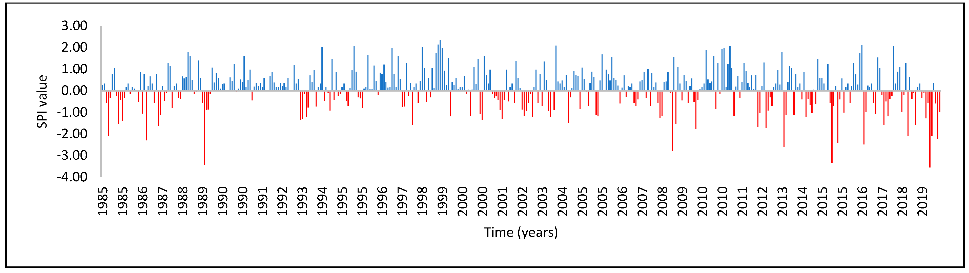 Atmosphere 13 00236 g005