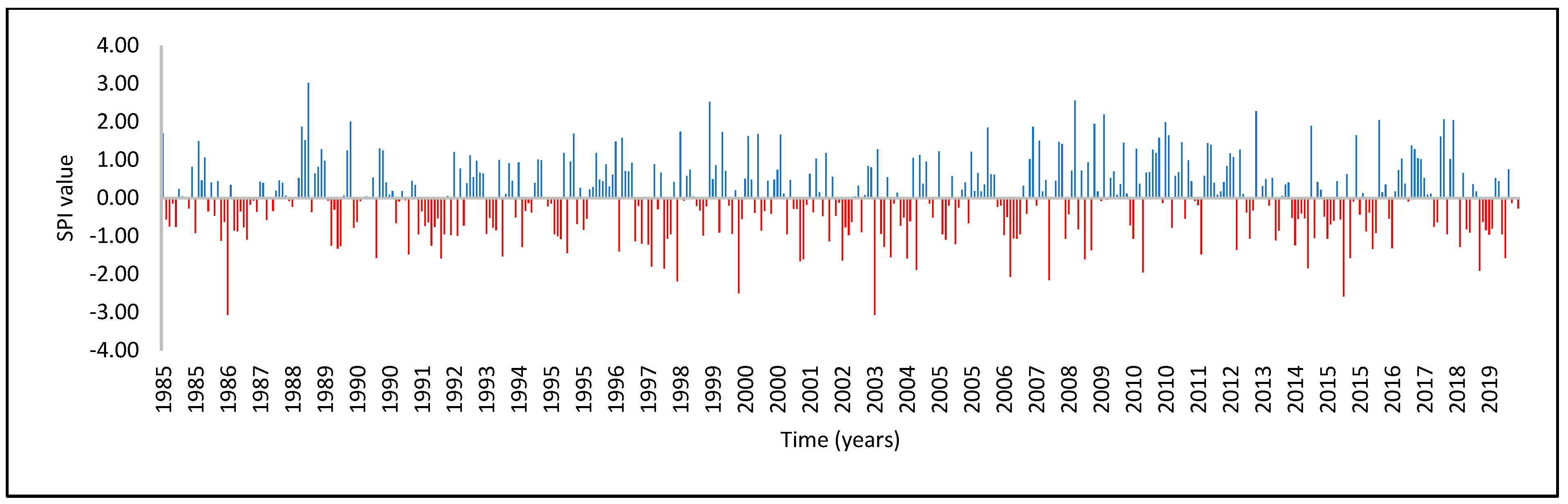 Atmosphere 13 00236 g006