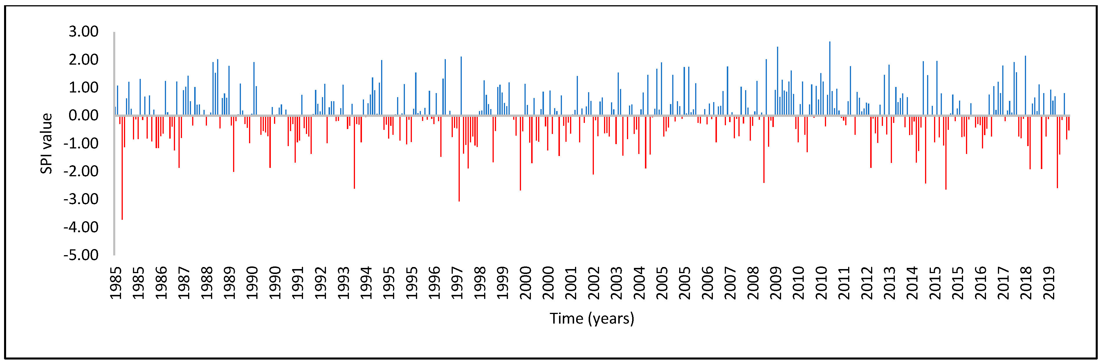 Atmosphere 13 00236 g007