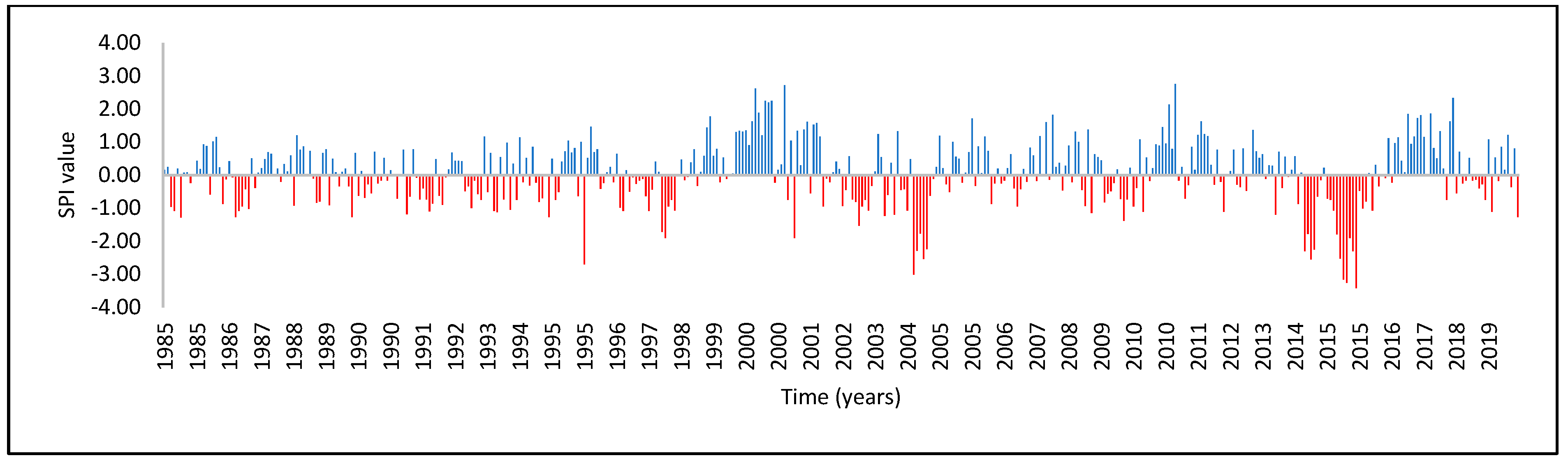Atmosphere 13 00236 g008