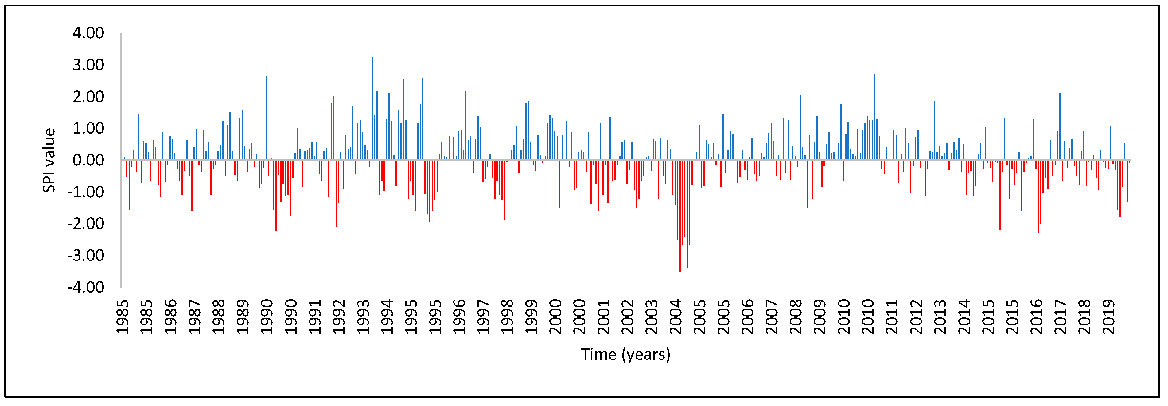Atmosphere 13 00236 g009