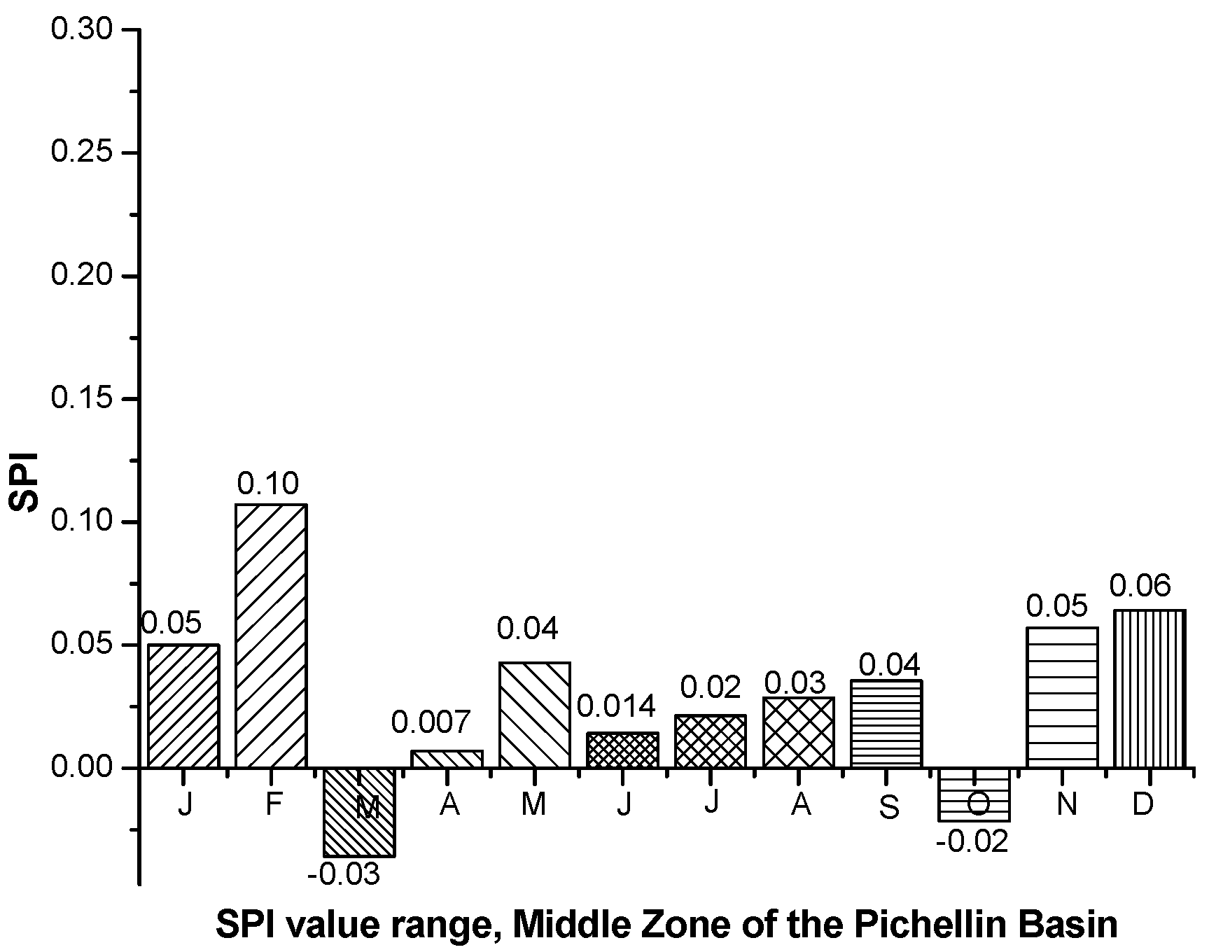 Atmosphere 13 00236 g012