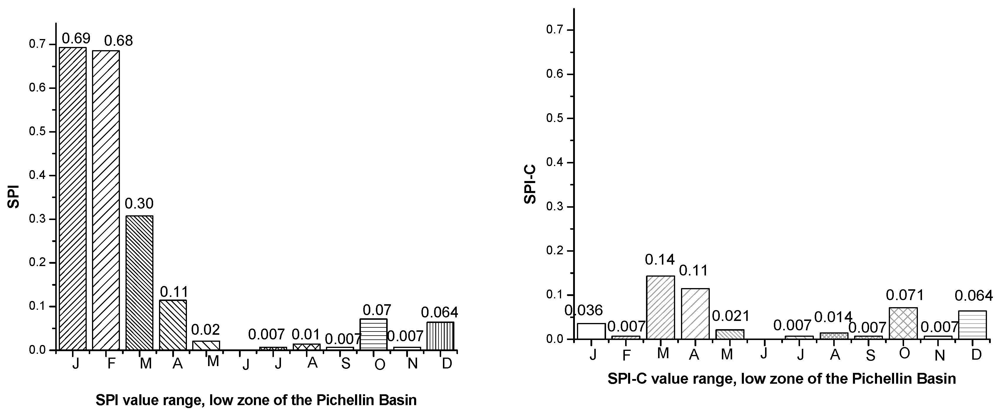 Atmosphere 13 00236 g016