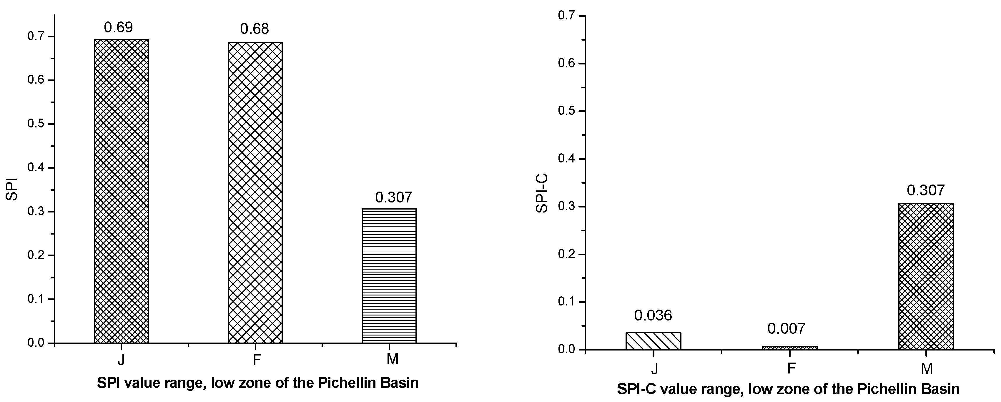 Atmosphere 13 00236 g017