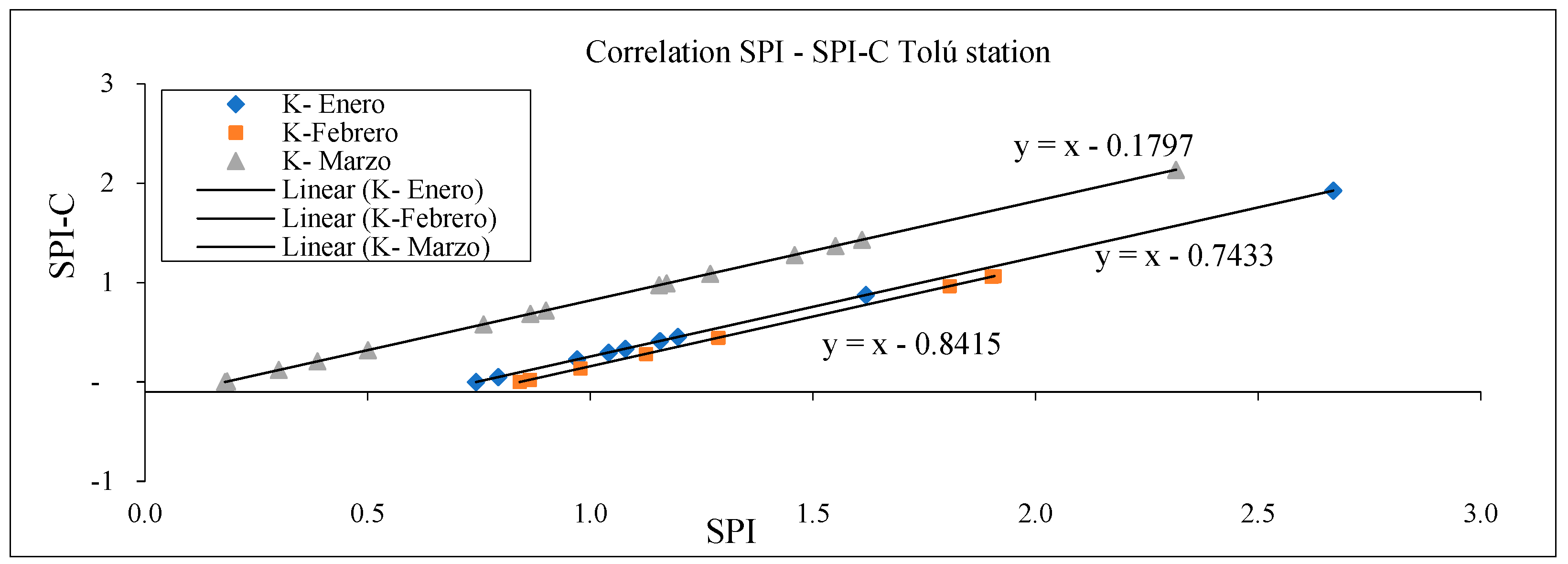 Atmosphere 13 00236 g018