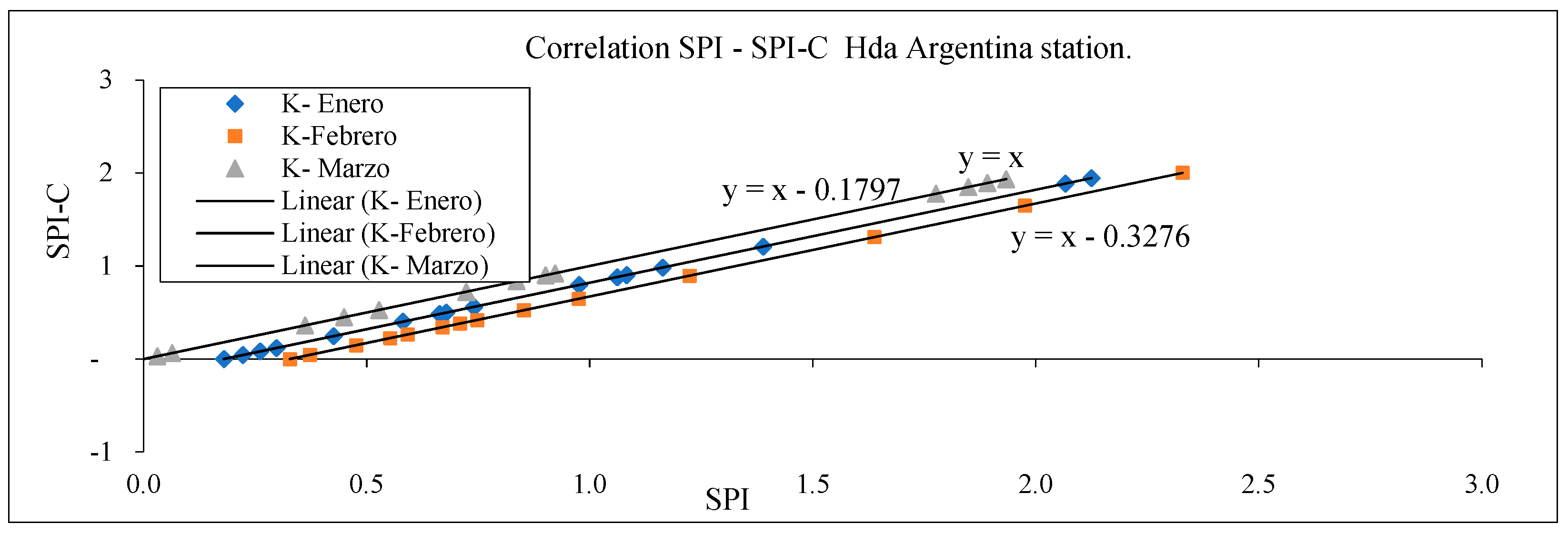 Atmosphere 13 00236 g019