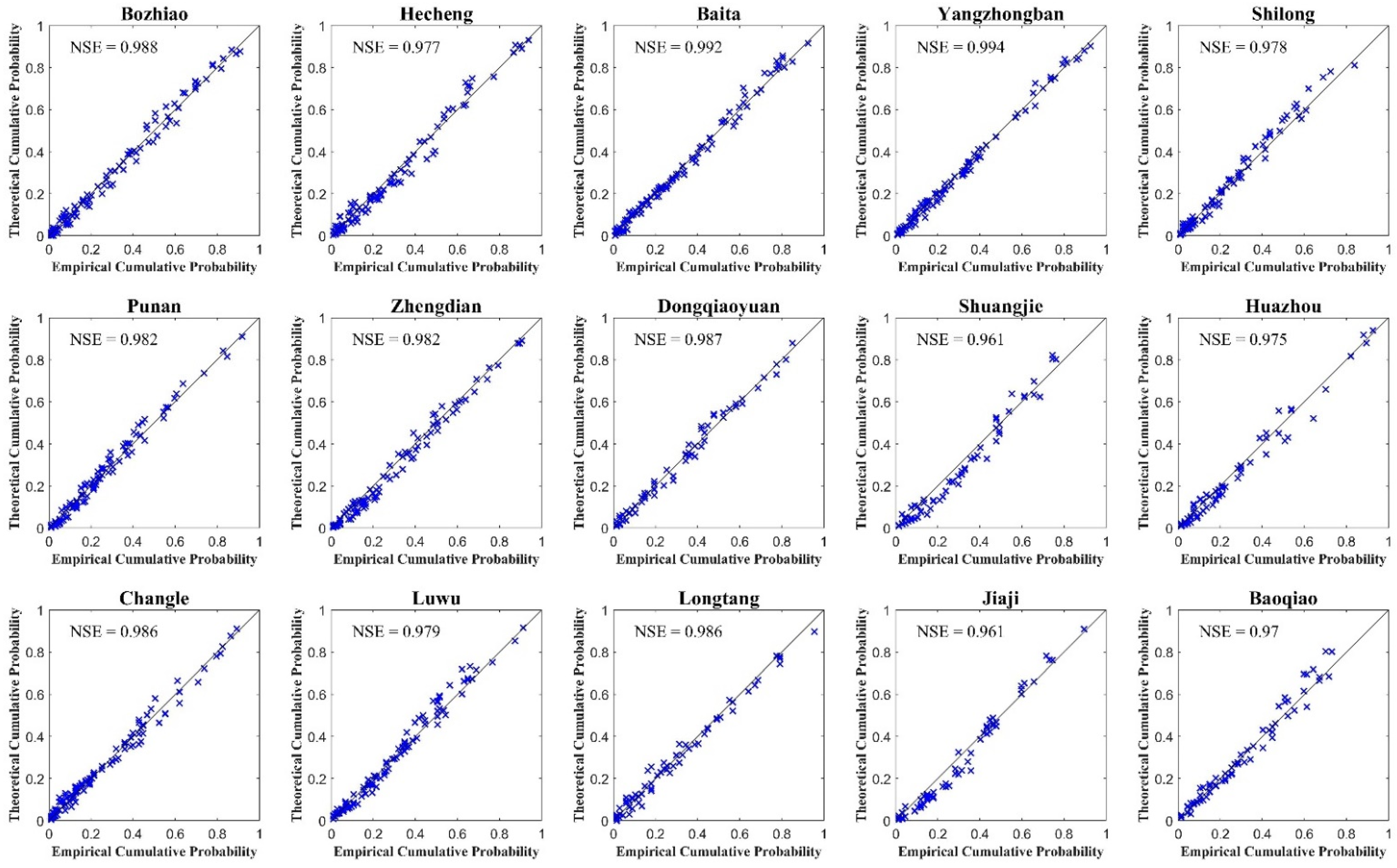 Atmosphere 13 00238 g003