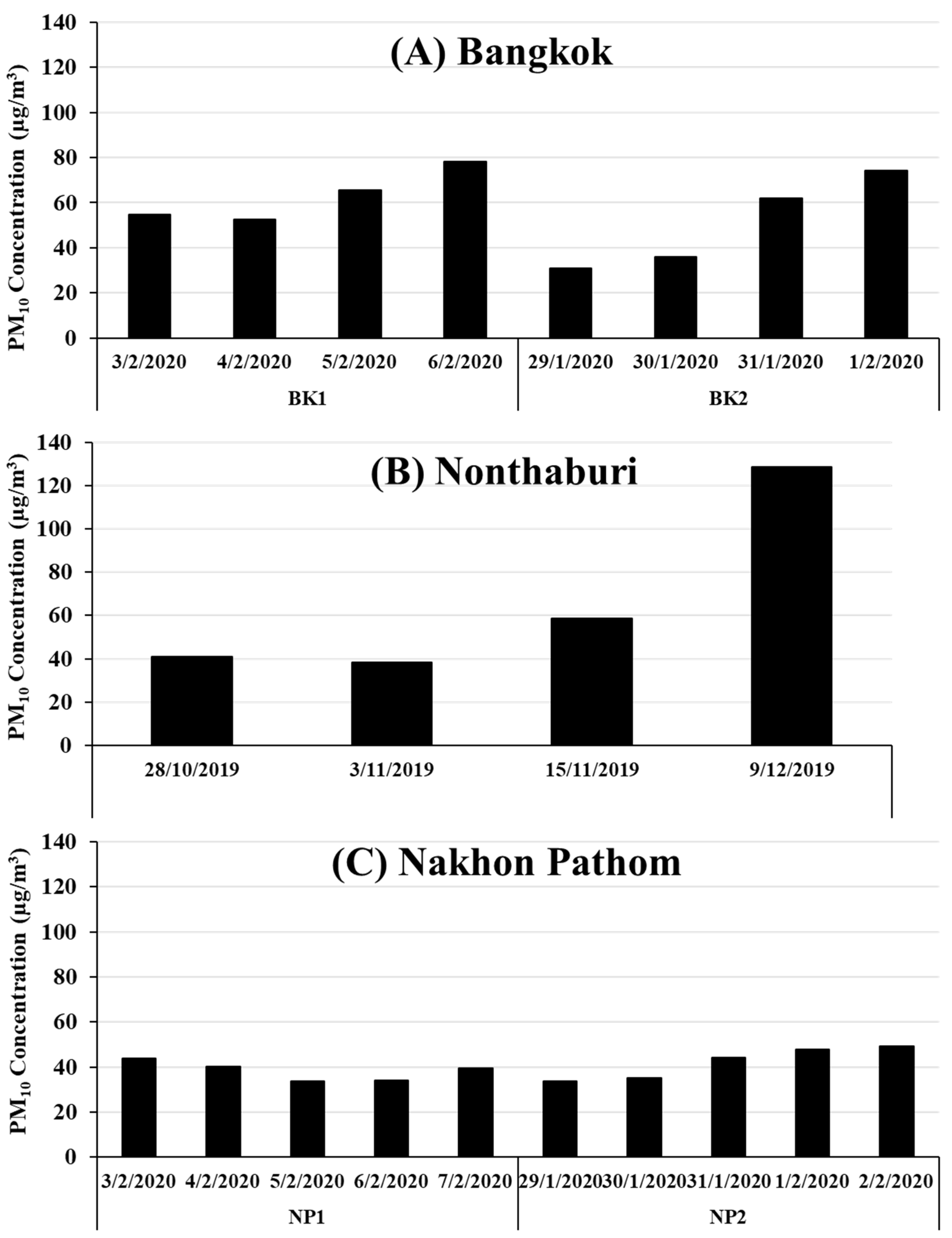 Atmosphere 13 00239 g002