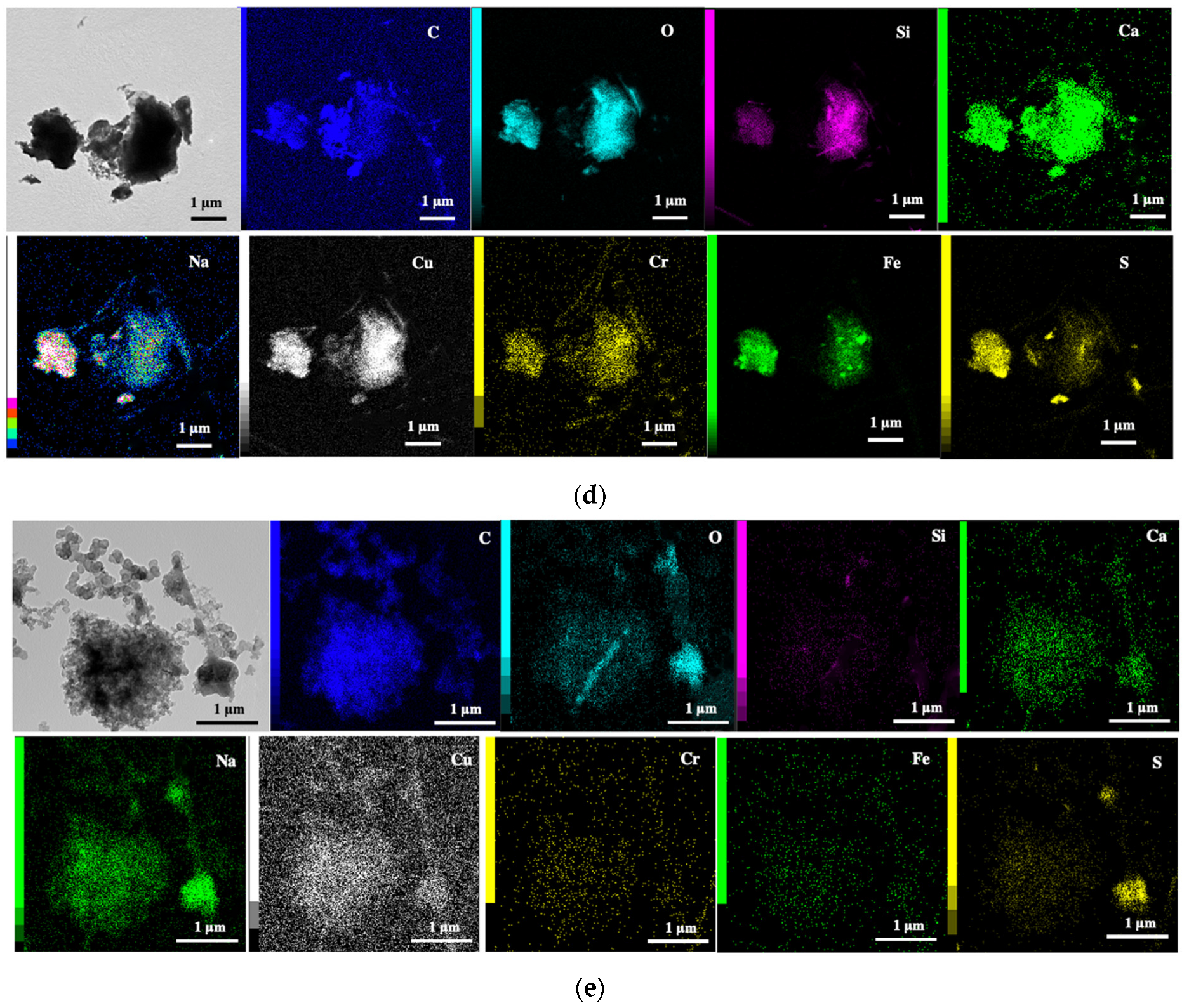 Atmosphere 13 00239 g004b