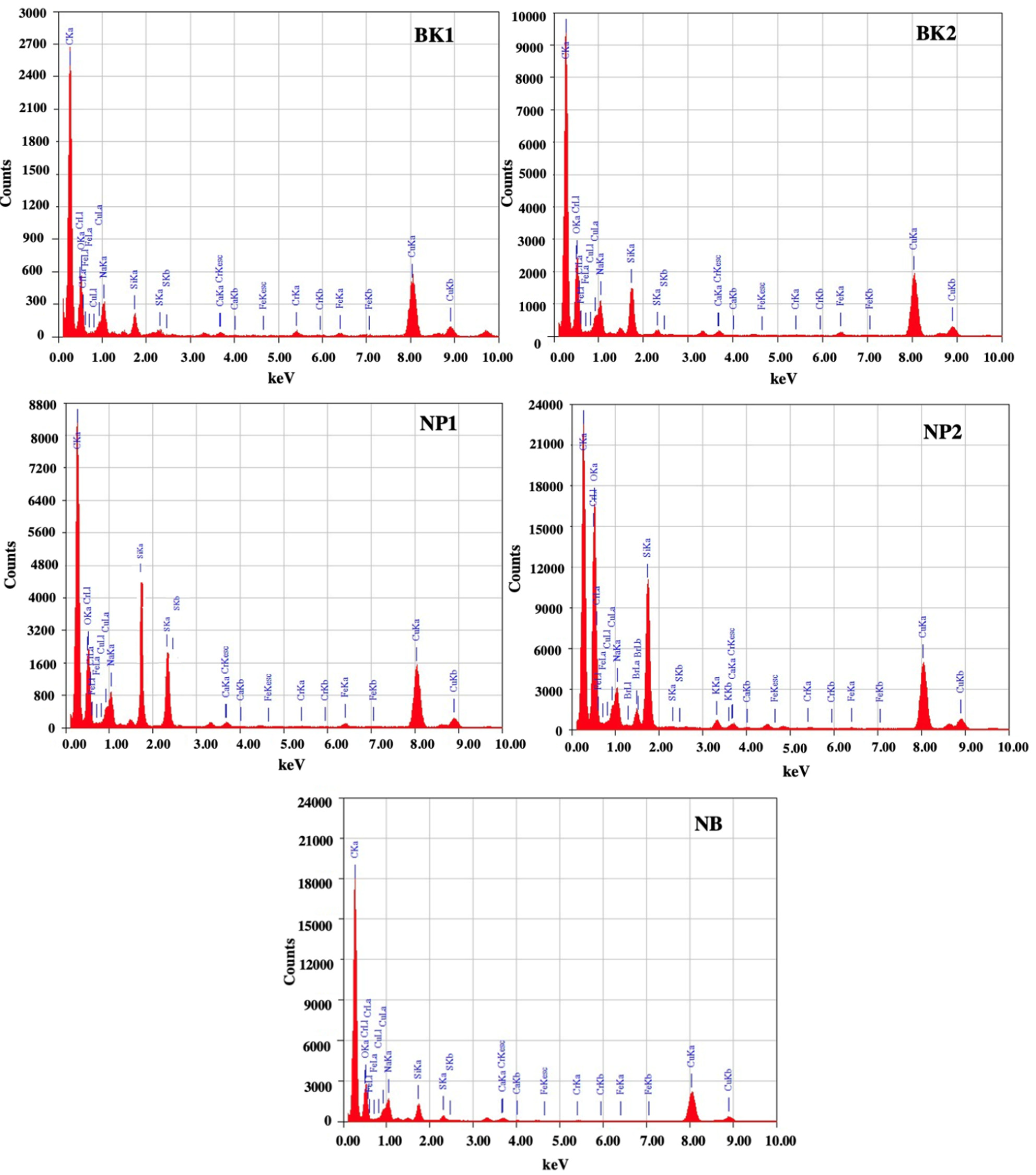 Atmosphere 13 00239 g005