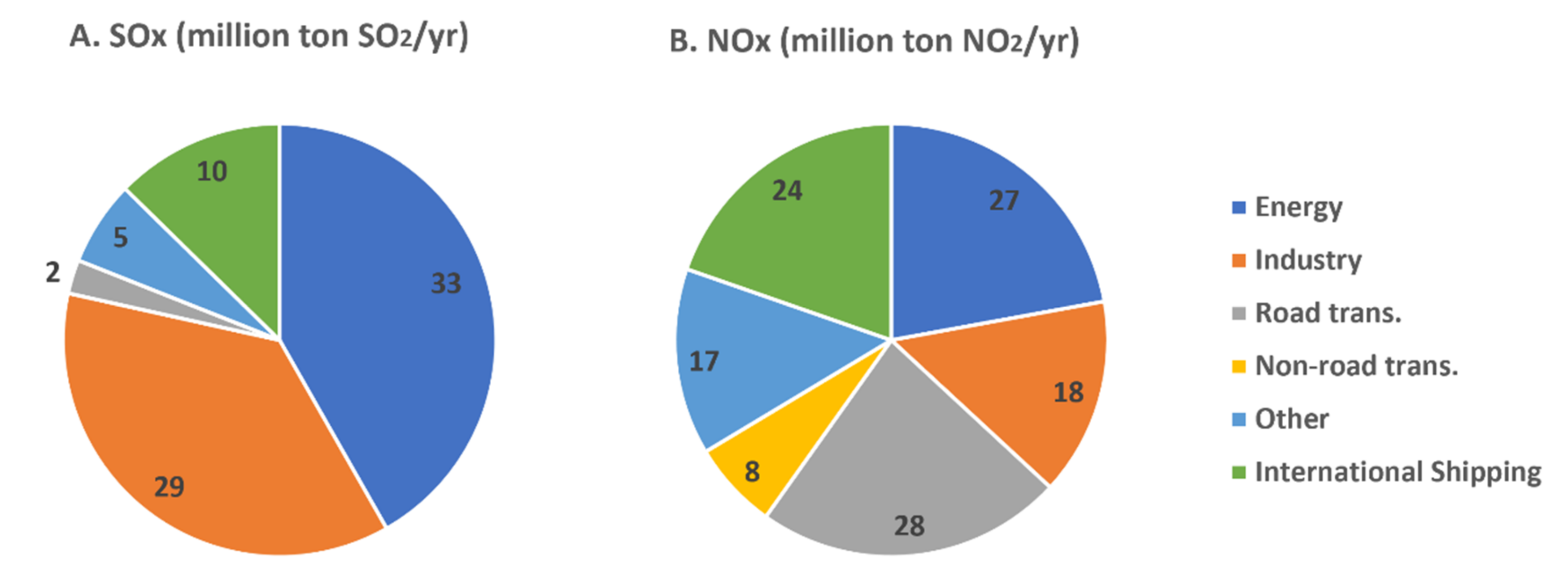 air pollution causes graph