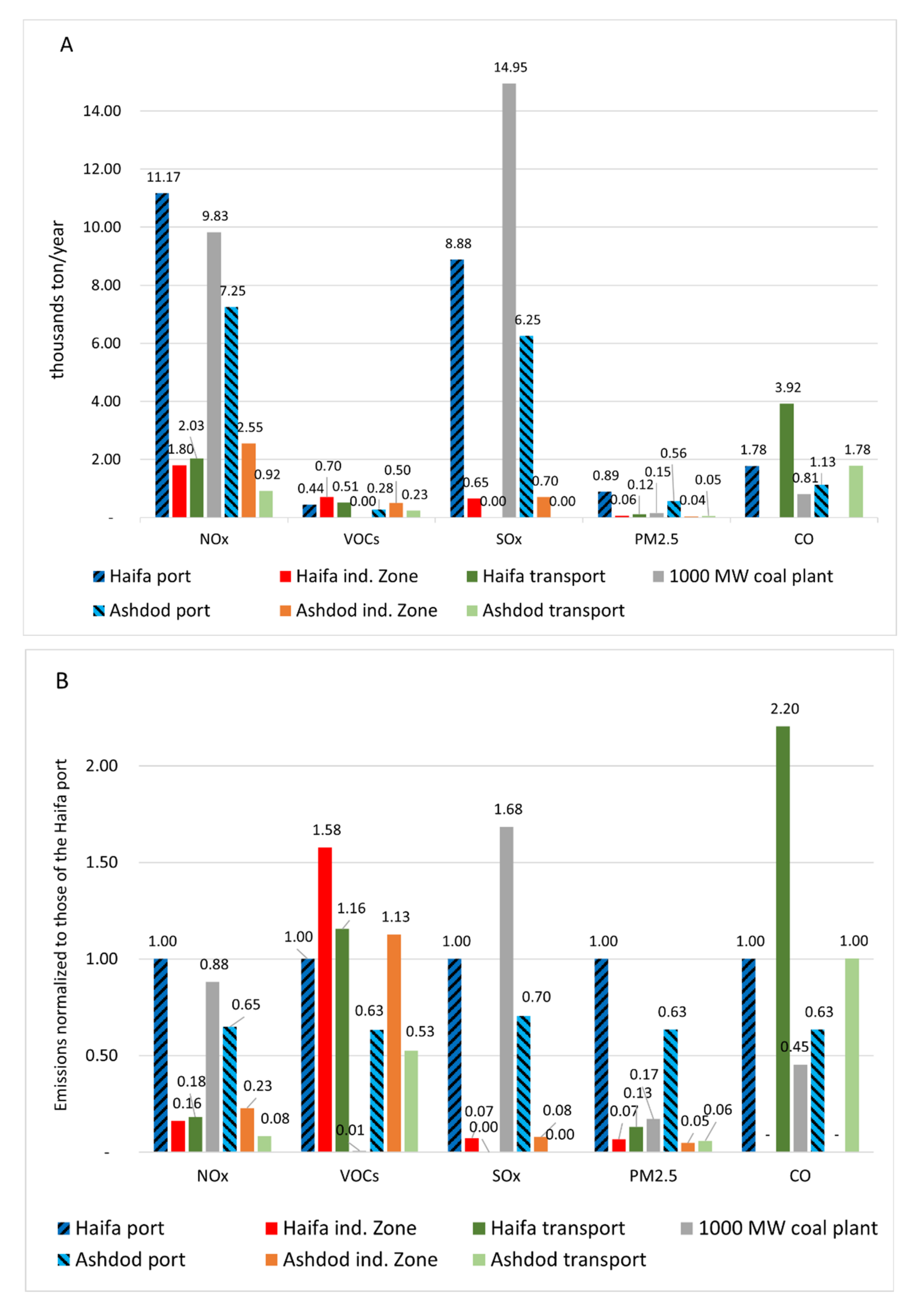 Atmosphere 13 00241 g003