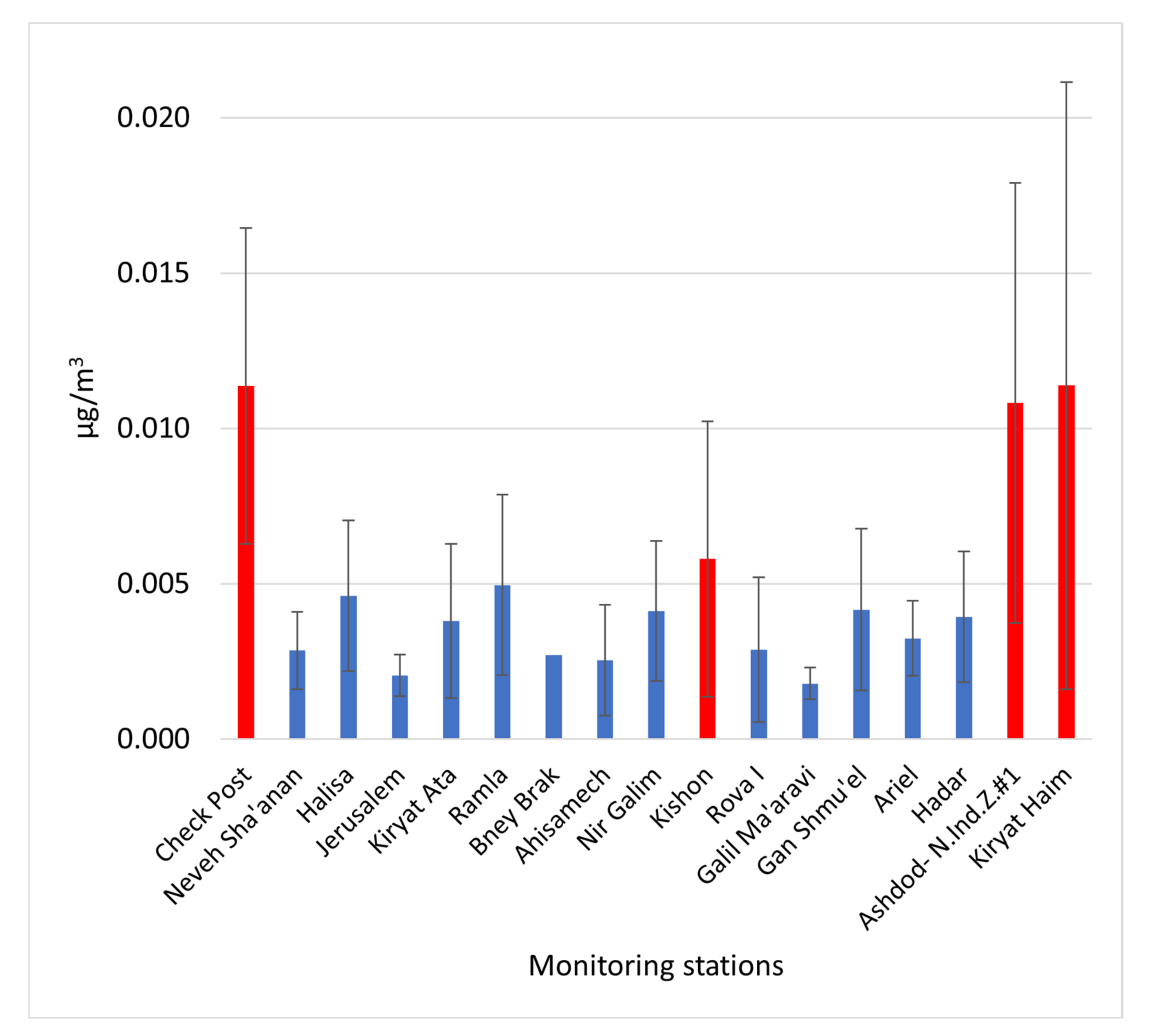 Atmosphere 13 00241 g004