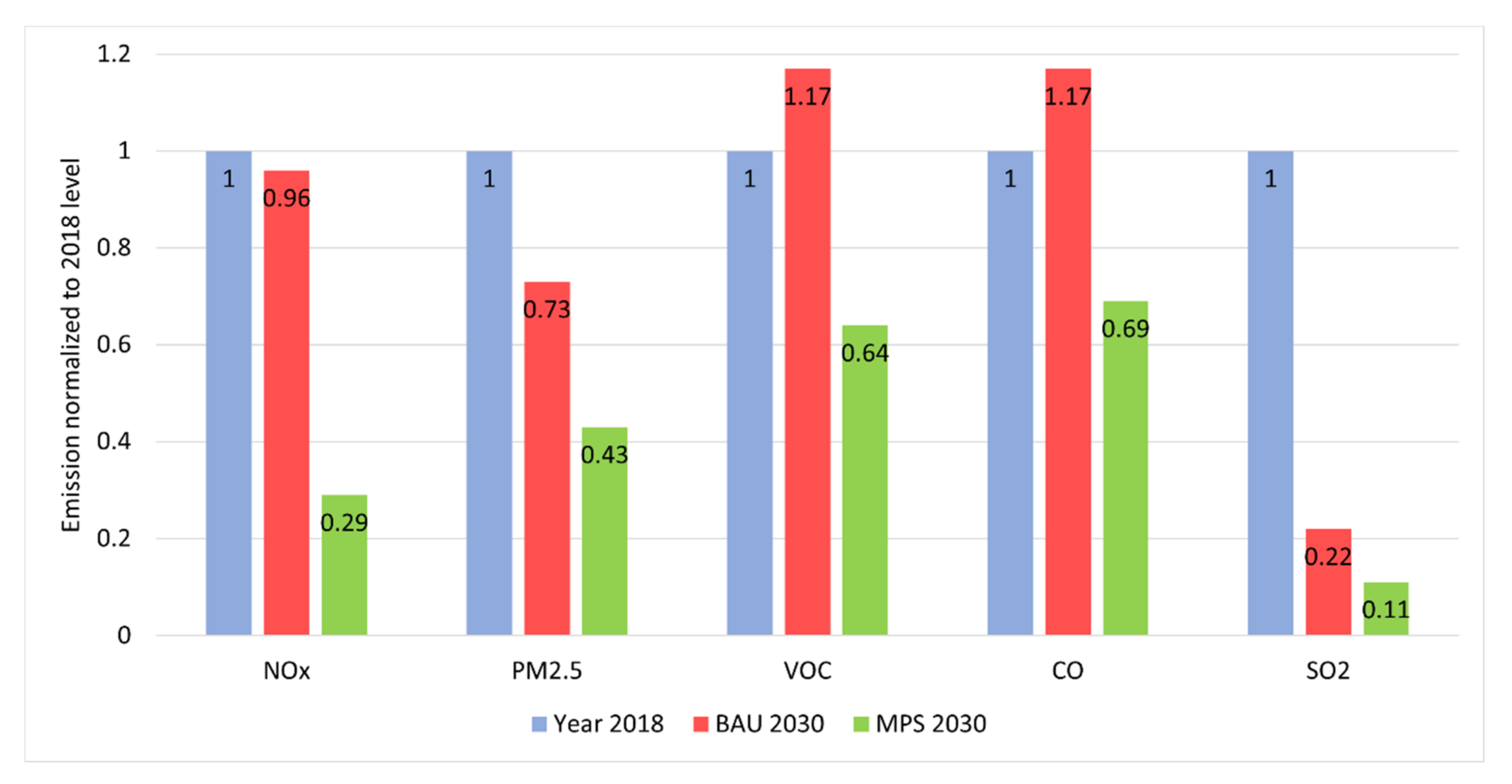 Atmosphere 13 00241 g007