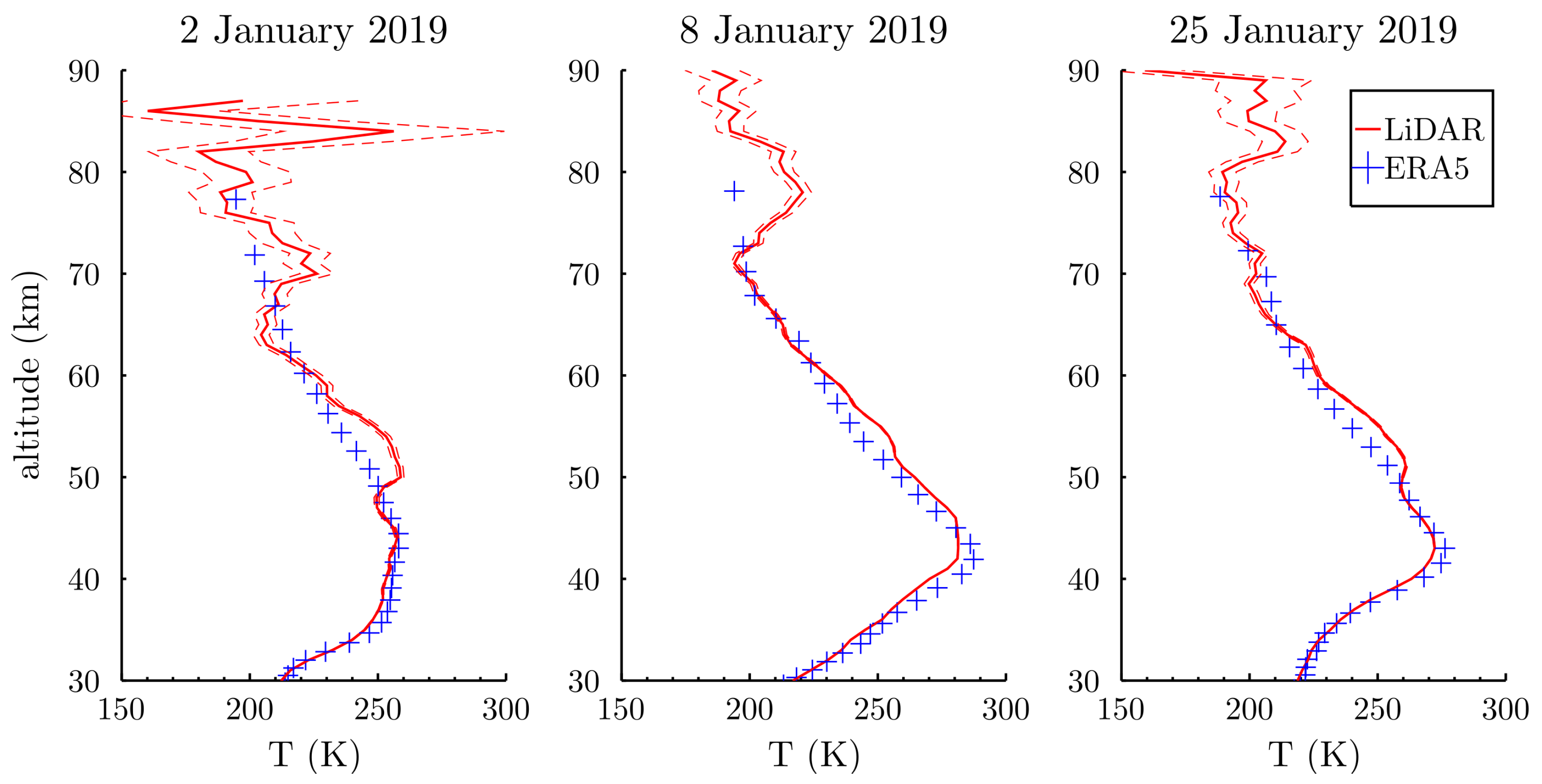 Atmosphere 13 00242 g001 550