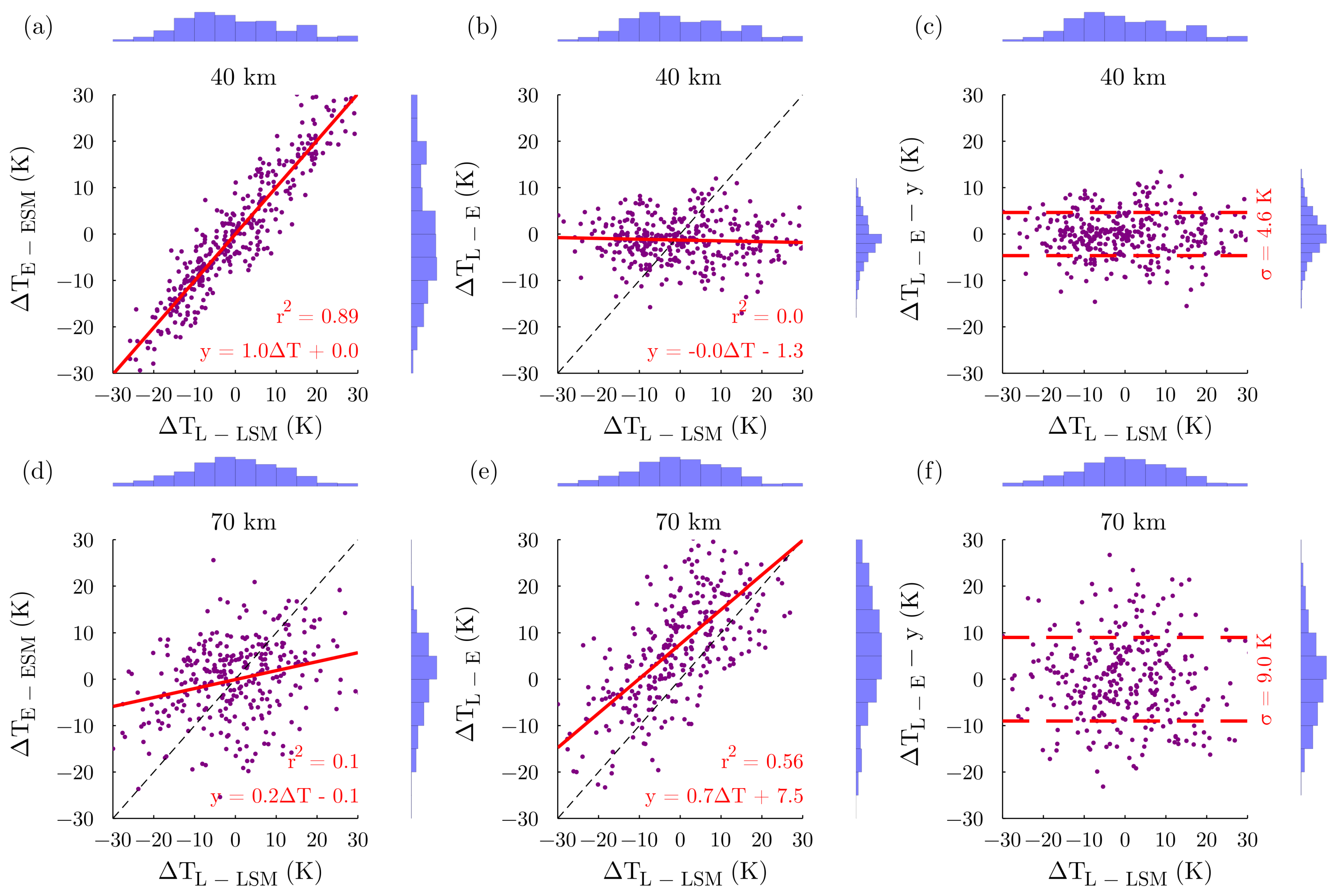 Atmosphere 13 00242 g003 550