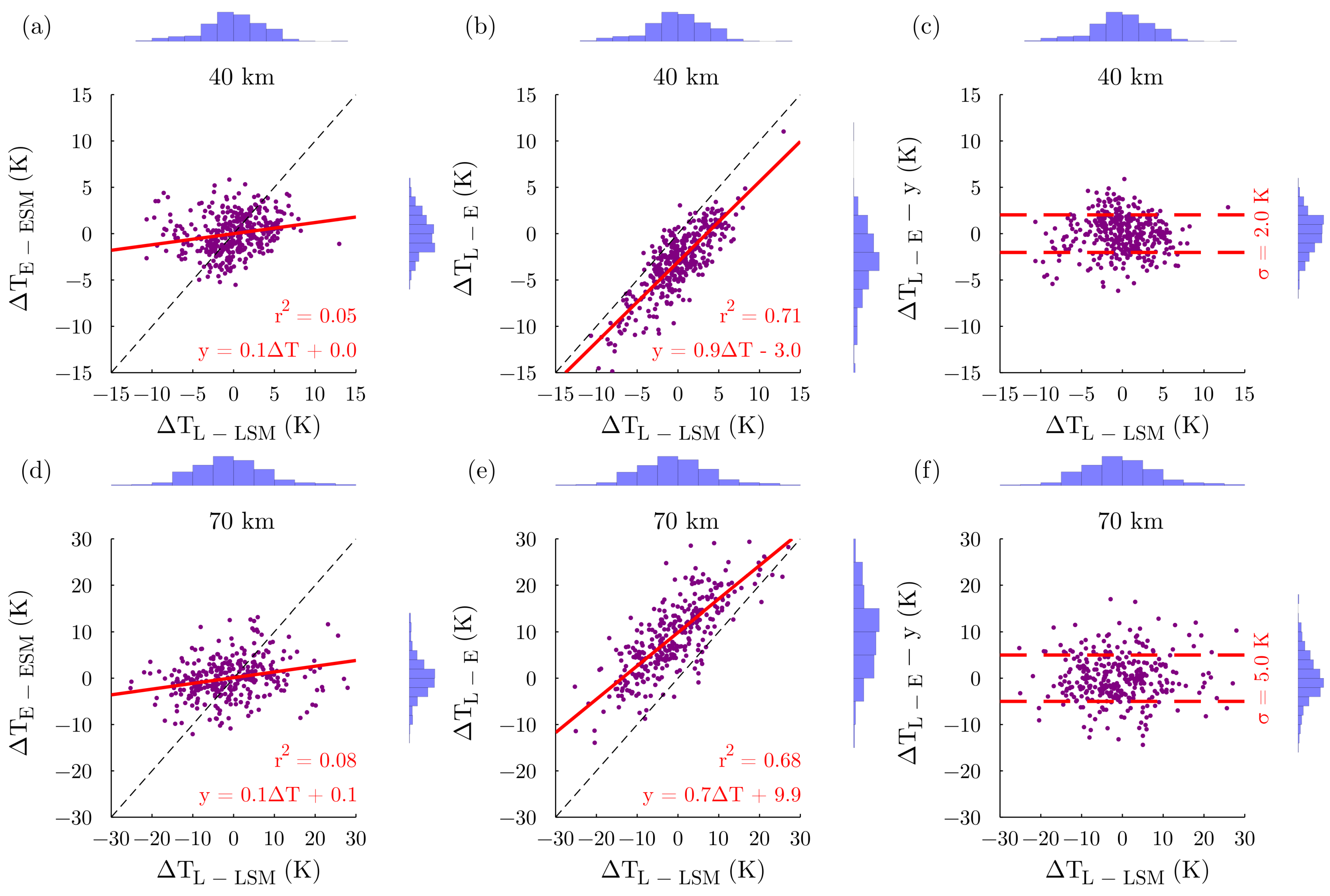 Atmosphere 13 00242 g004 550