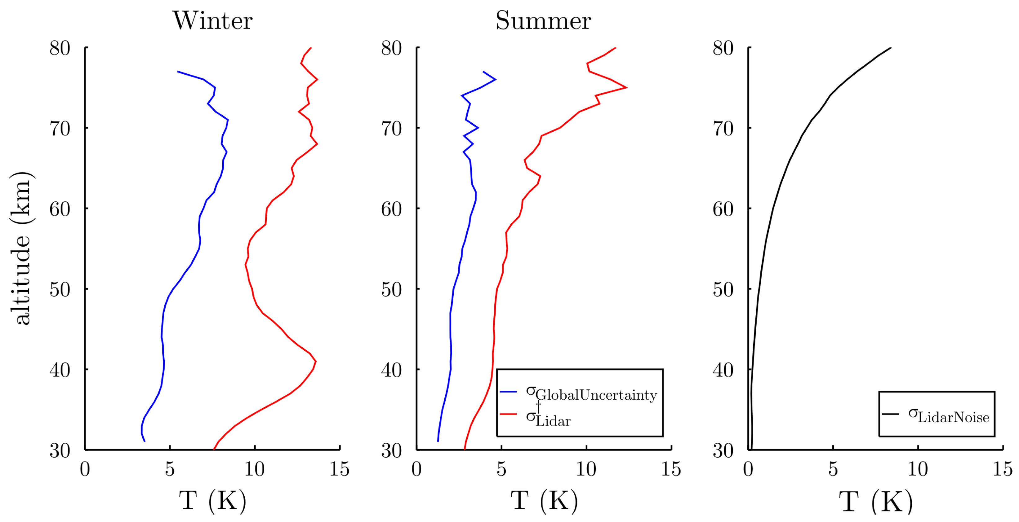 Atmosphere 13 00242 g005 550