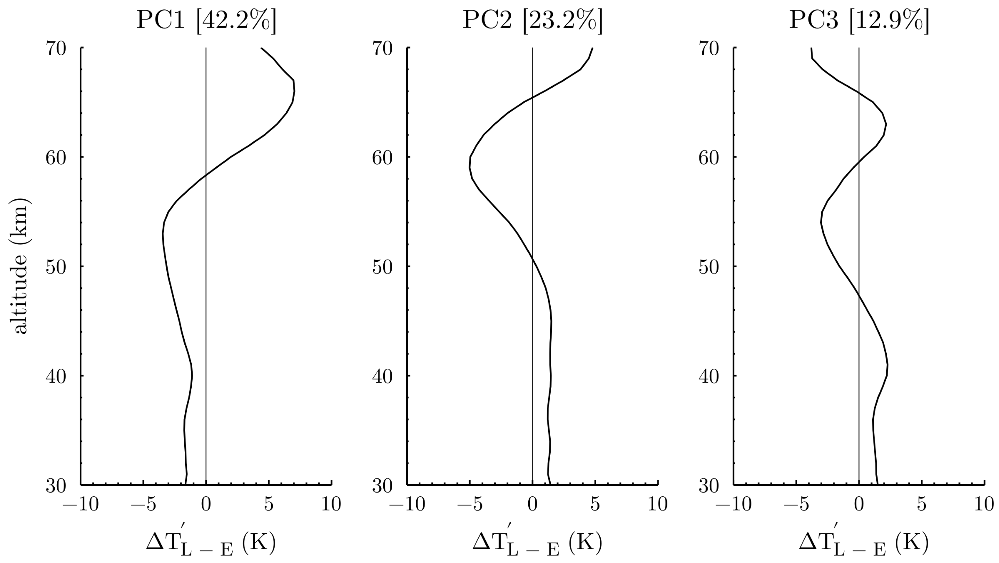 Atmosphere 13 00242 g007 550