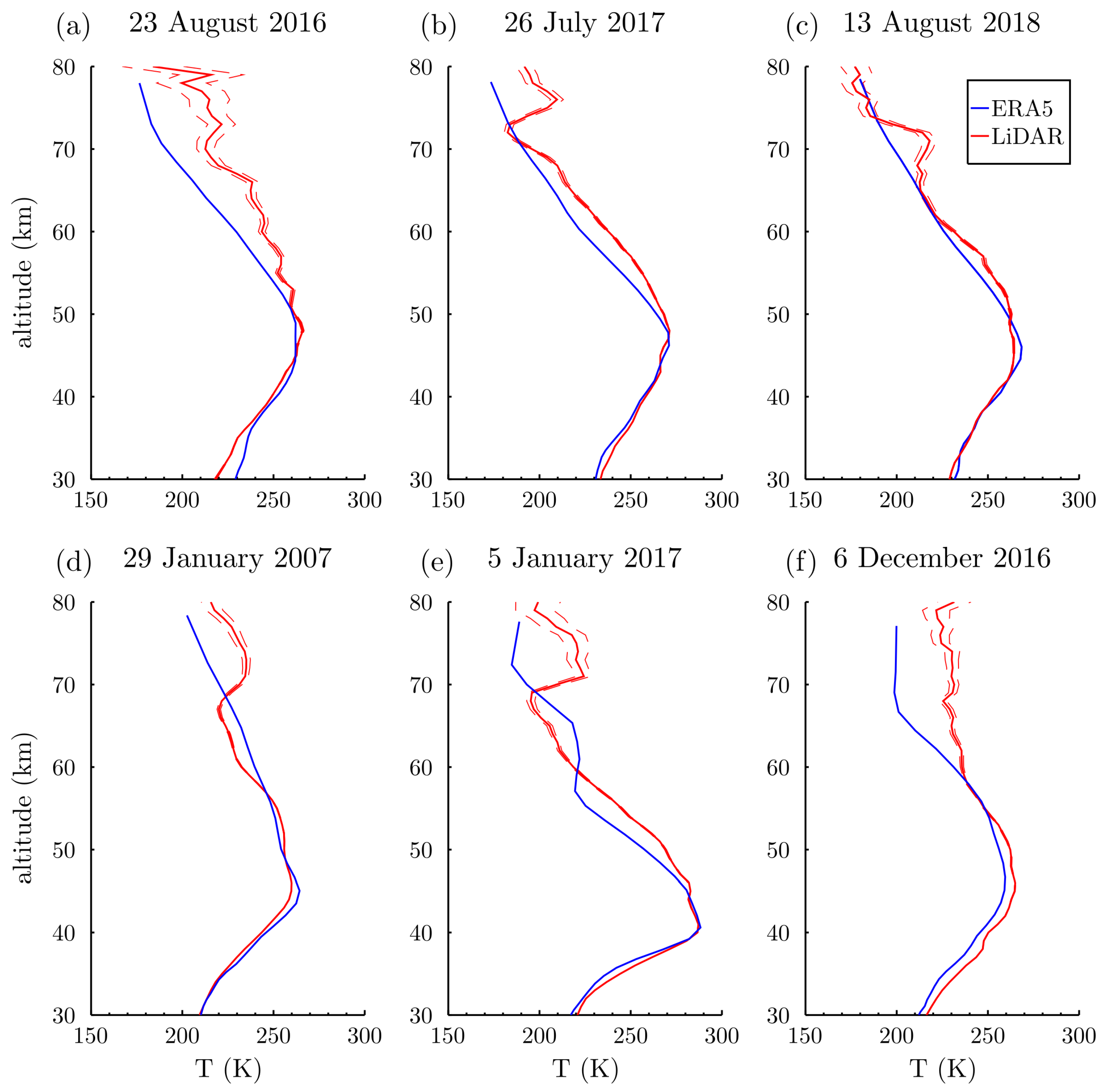 Atmosphere 13 00242 g008 550