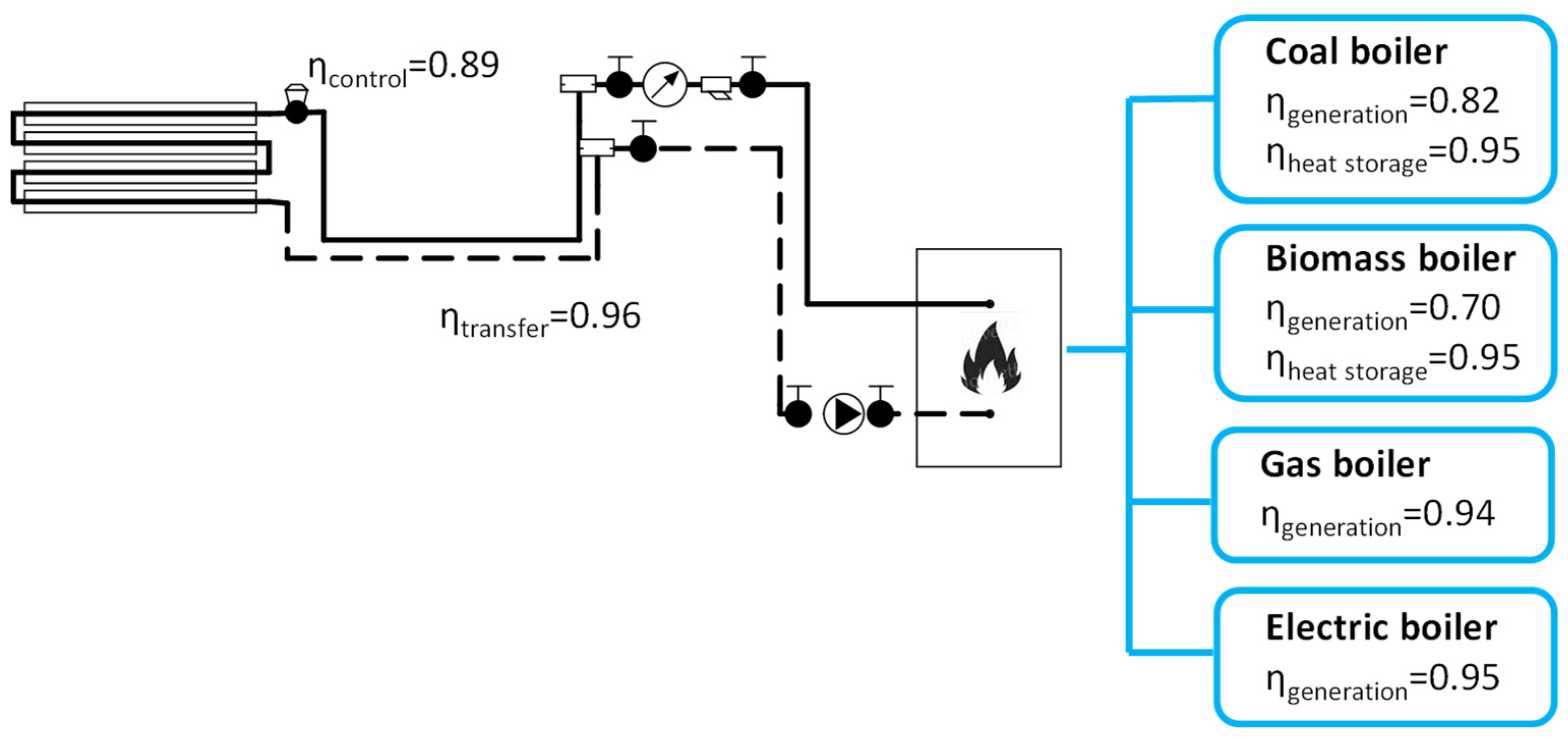 Atmosphere 13 00245 g002 550