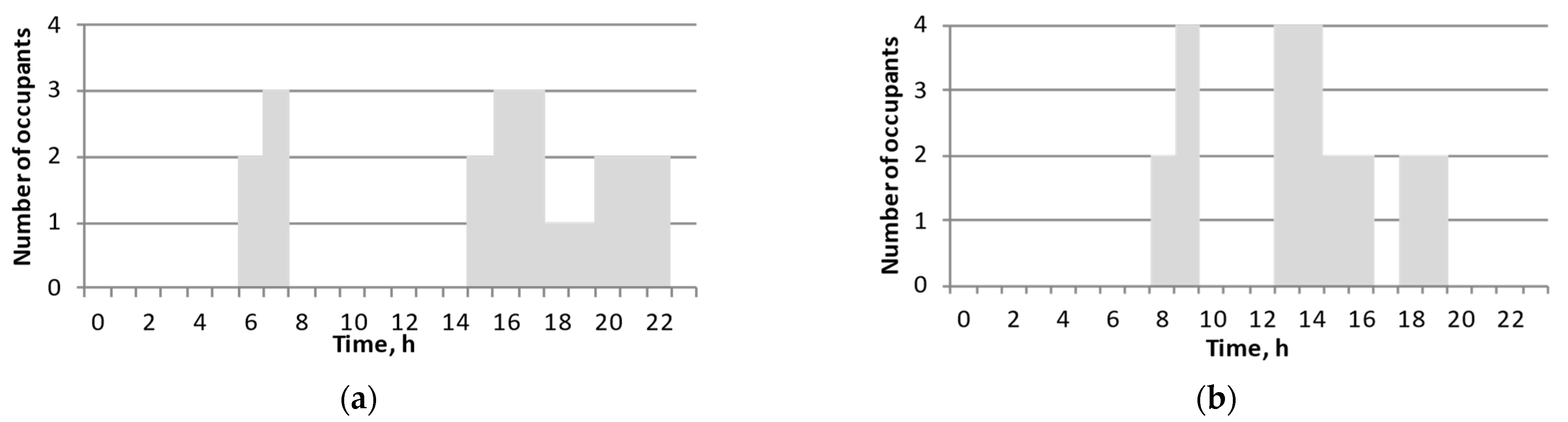 Atmosphere 13 00245 g004 550