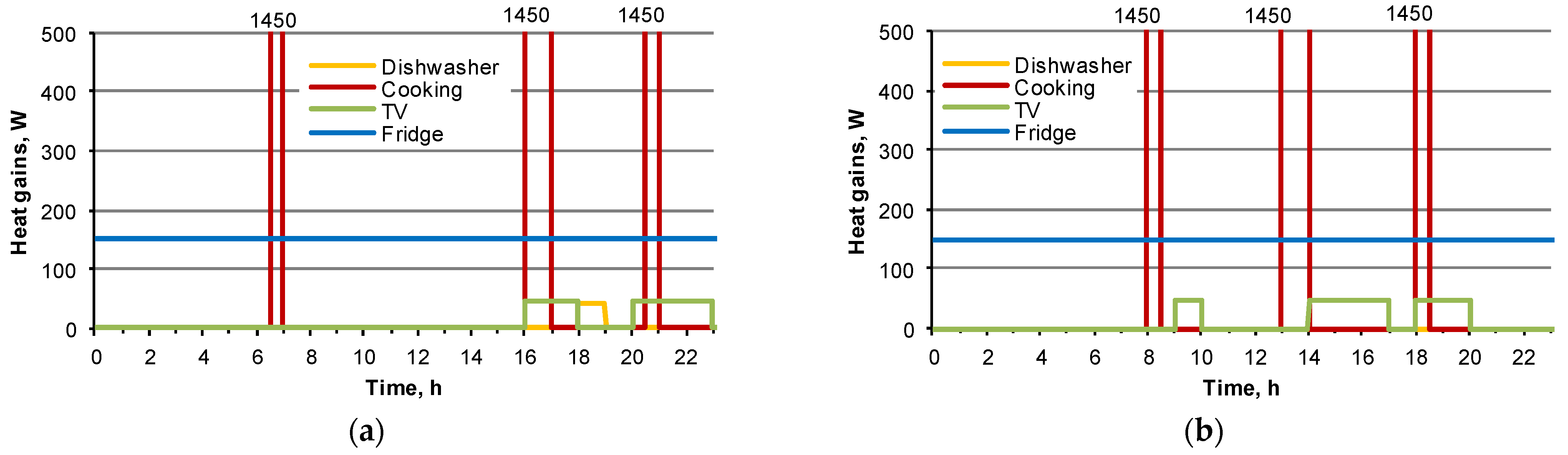 Atmosphere 13 00245 g005 550