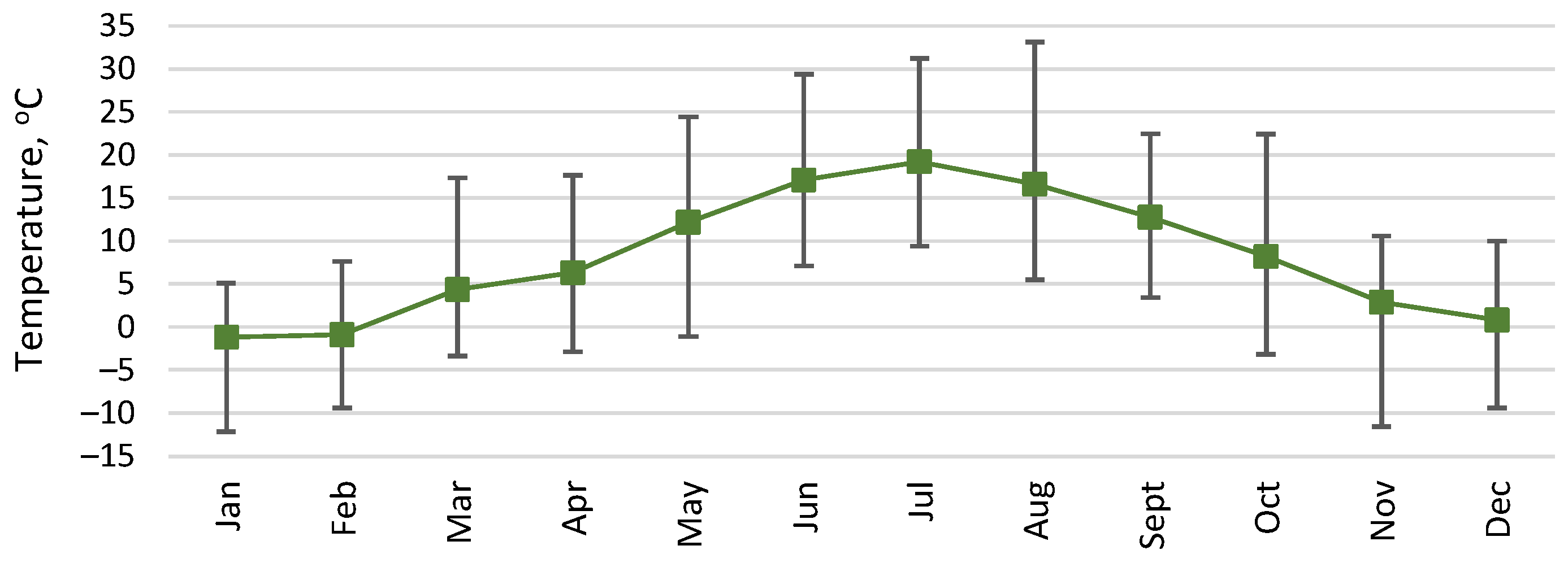 Atmosphere 13 00245 g006 550