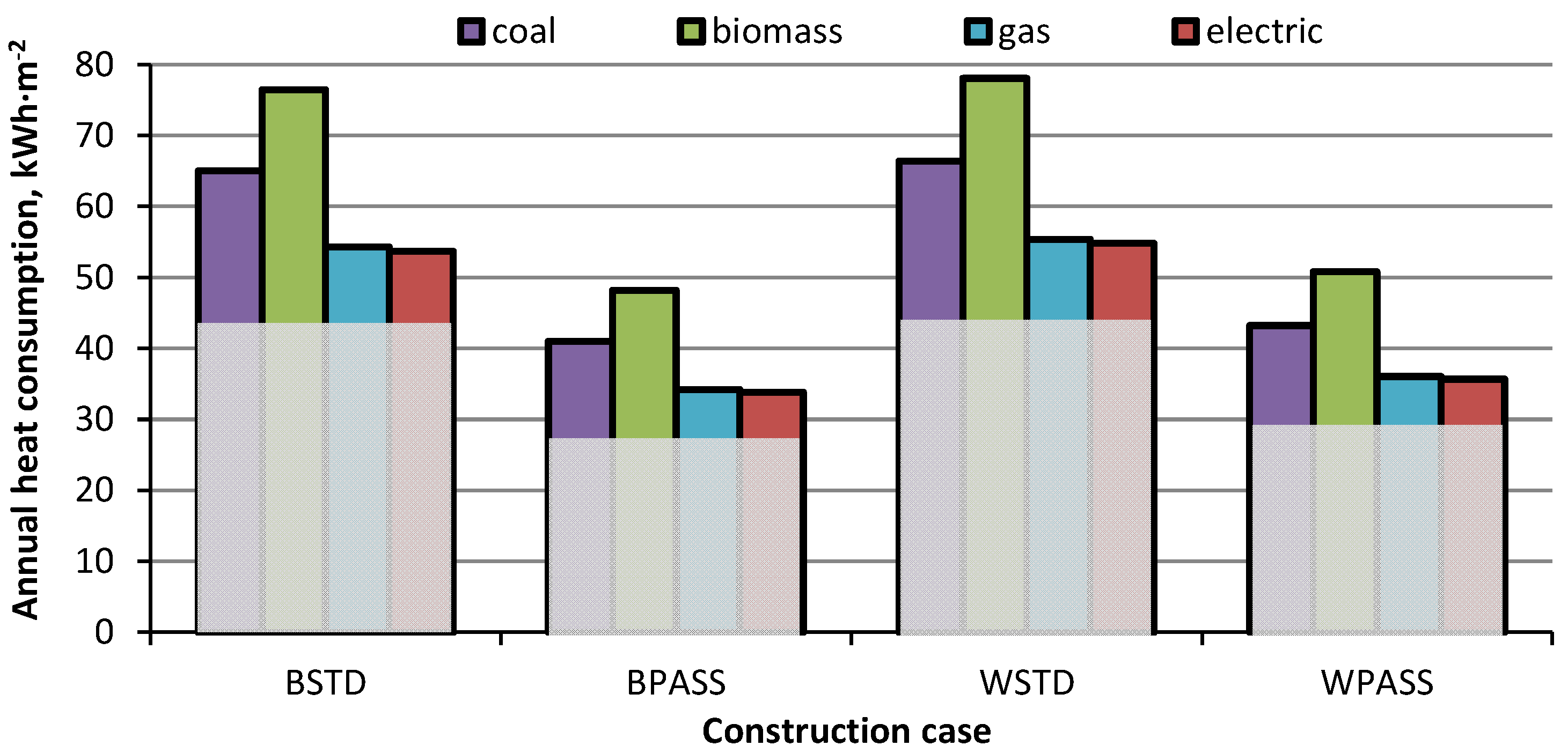 Atmosphere 13 00245 g007 550