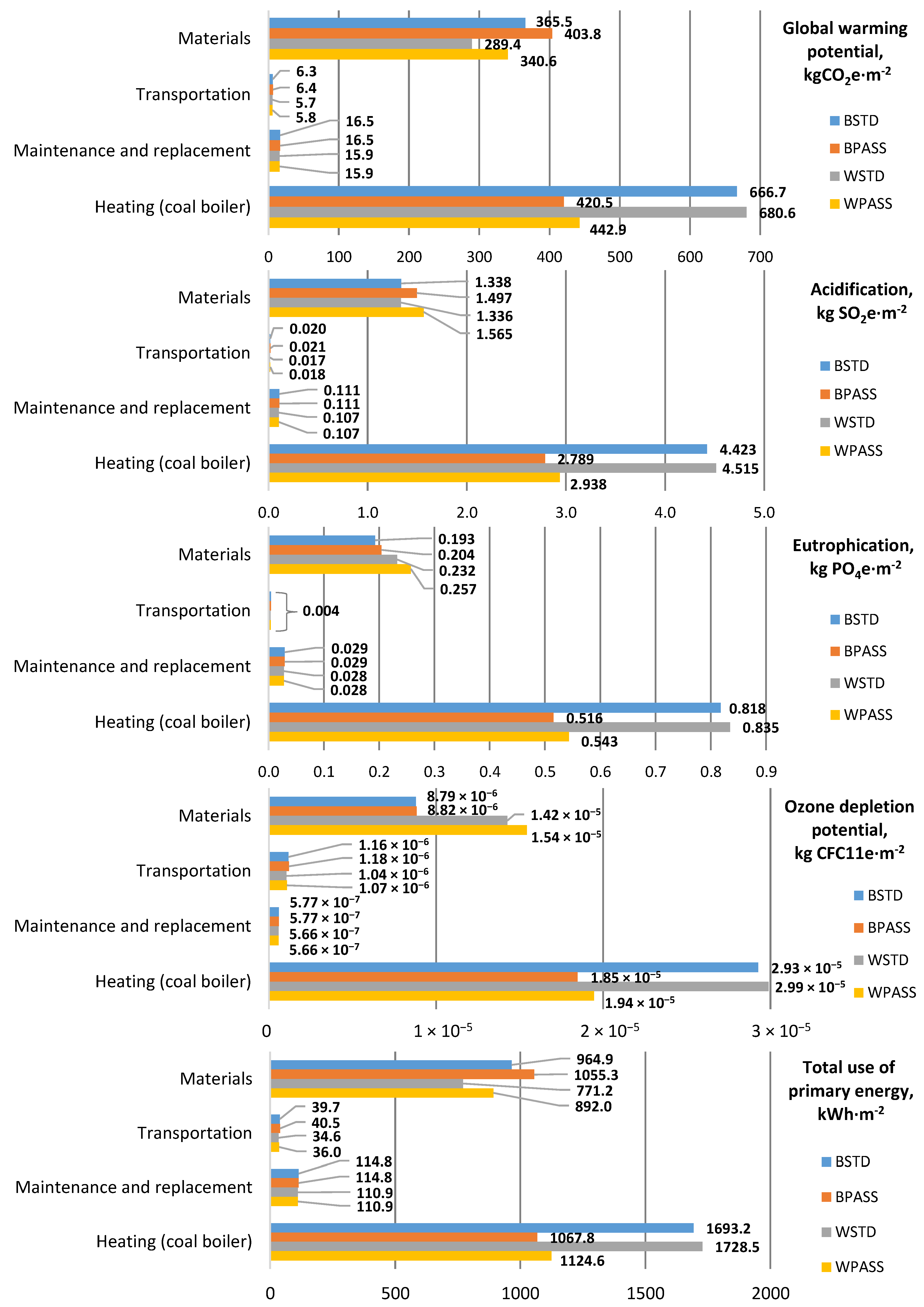 Atmosphere 13 00245 g008 550