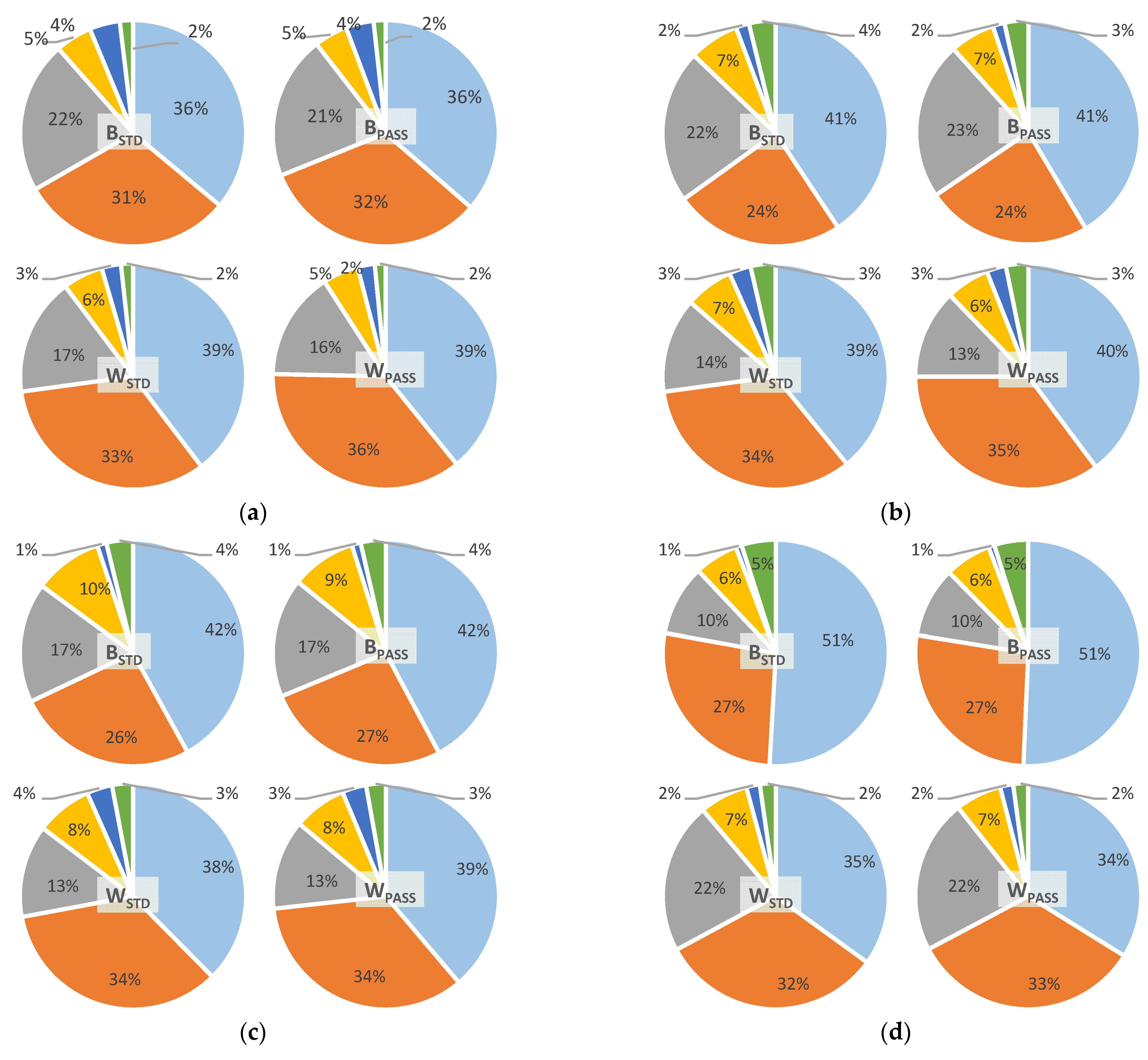 Atmosphere 13 00245 g009a 550