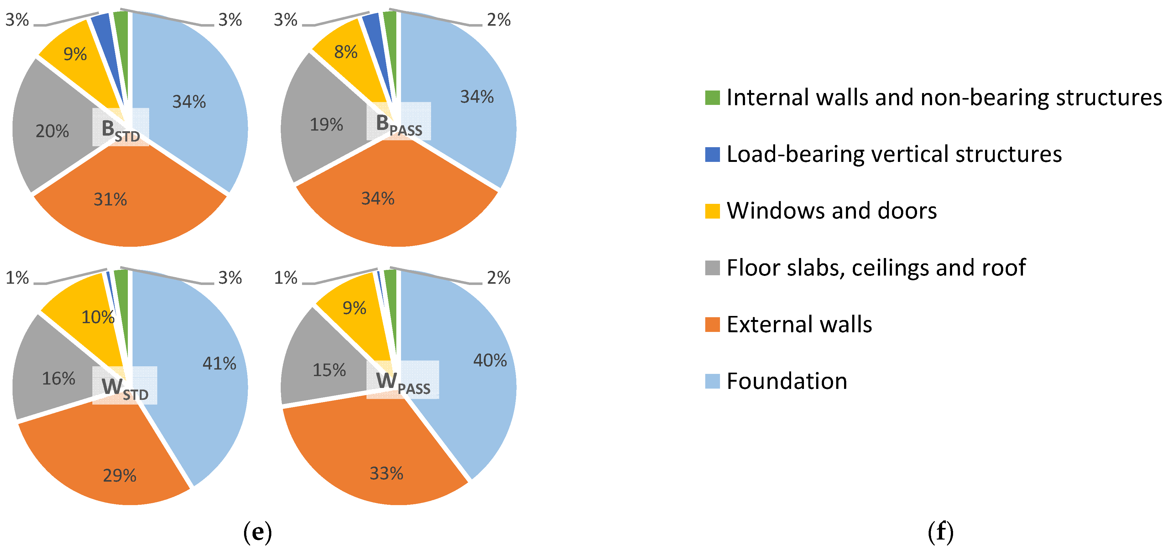 Atmosphere 13 00245 g009b 550