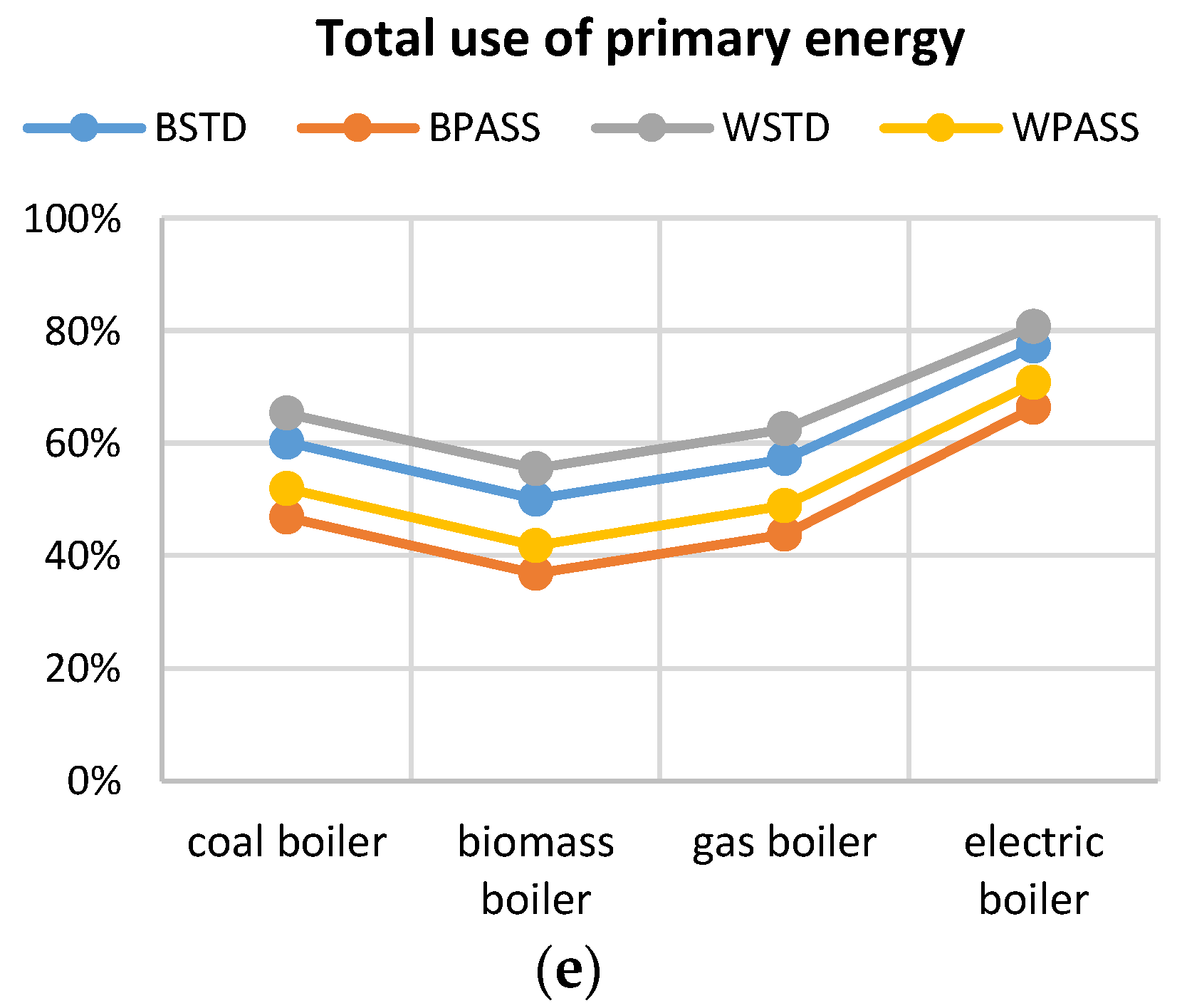 Atmosphere 13 00245 g010b 550