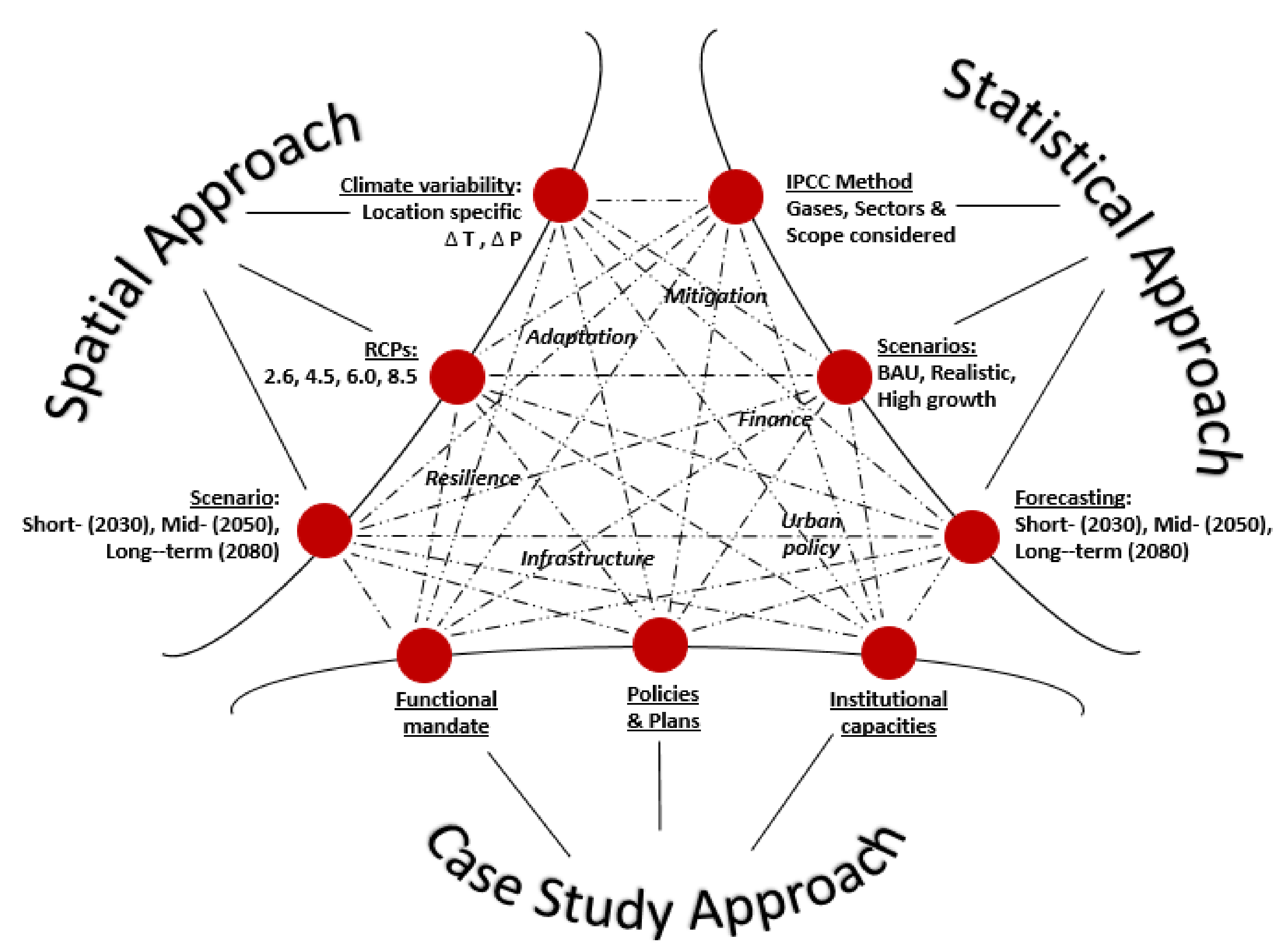 Atmosphere 13 00247 g001 Atmosphere 13 00247 g001