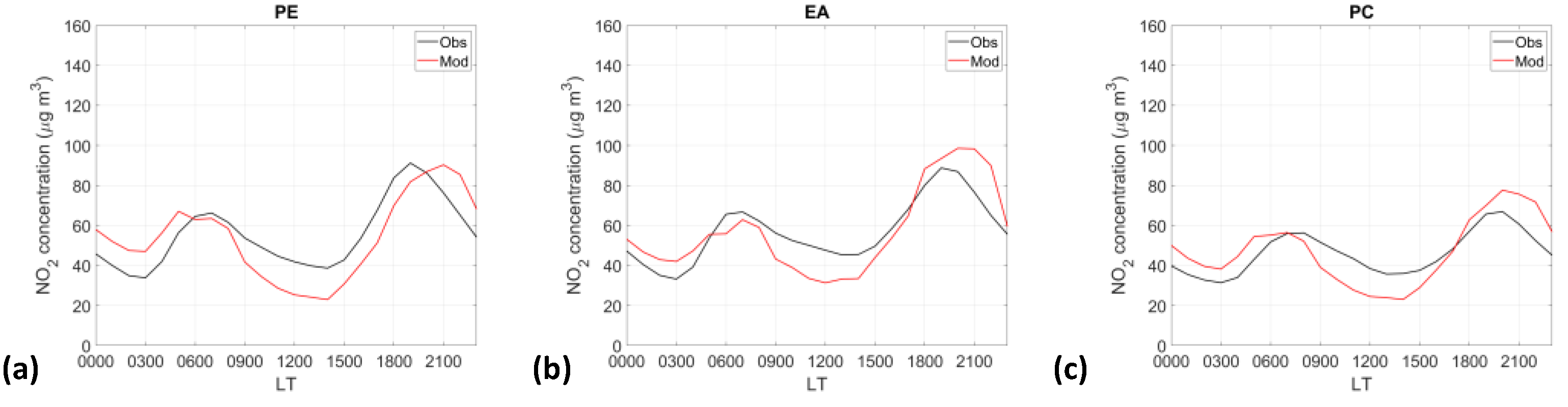 Atmosphere 13 00248 g003