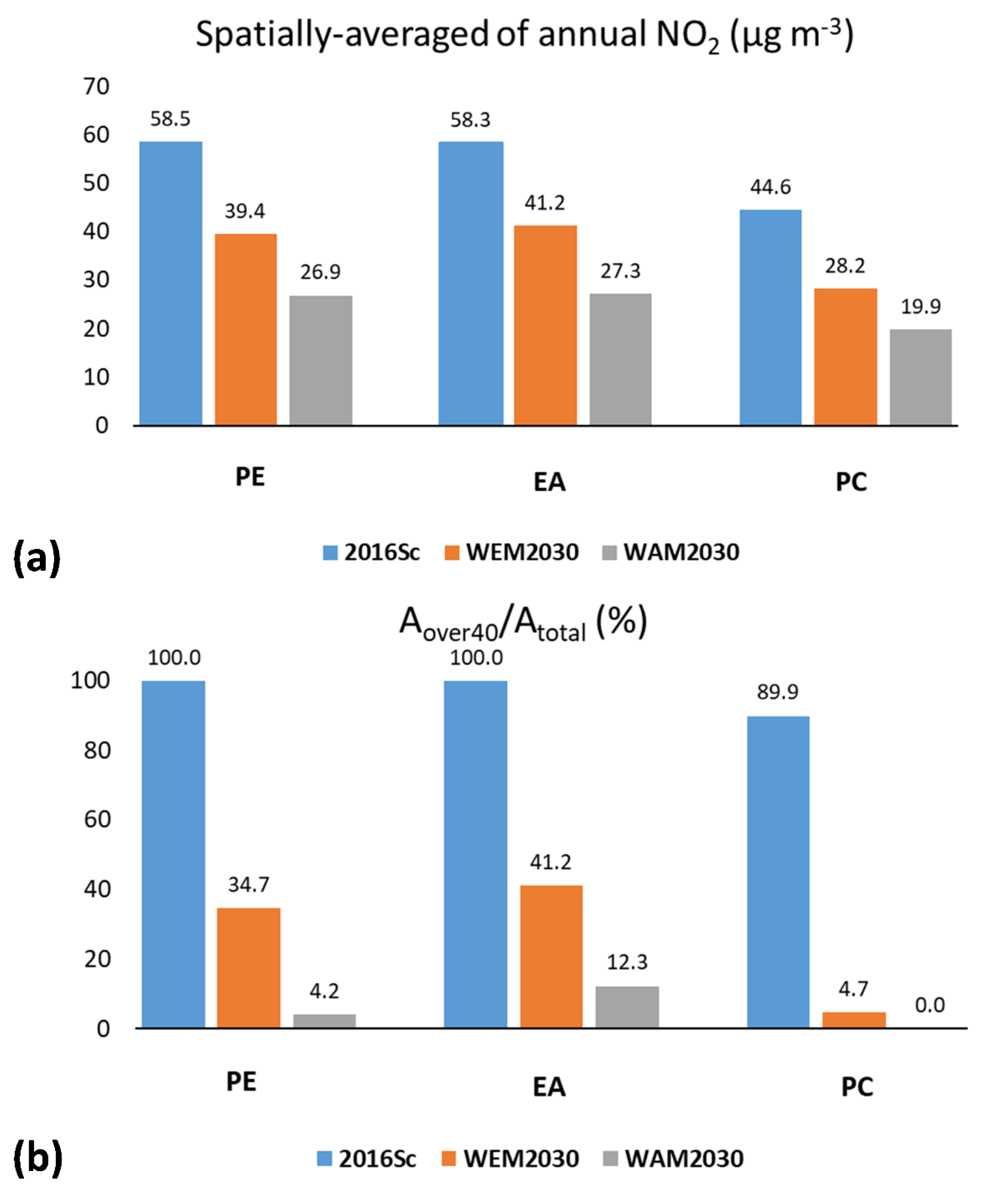 Atmosphere 13 00248 g005